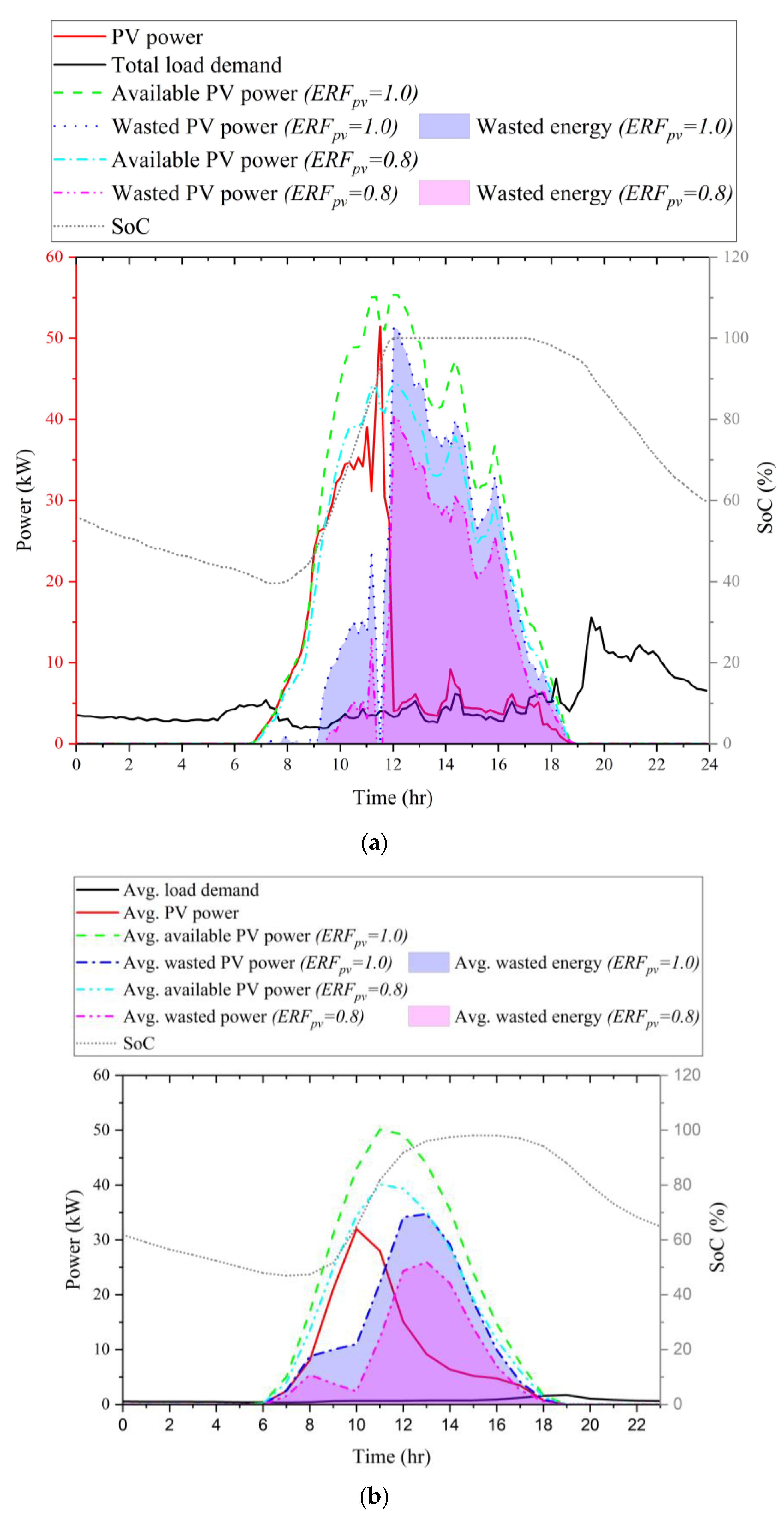 Energies 16 03203 g027 Energies 16 03203 g027
