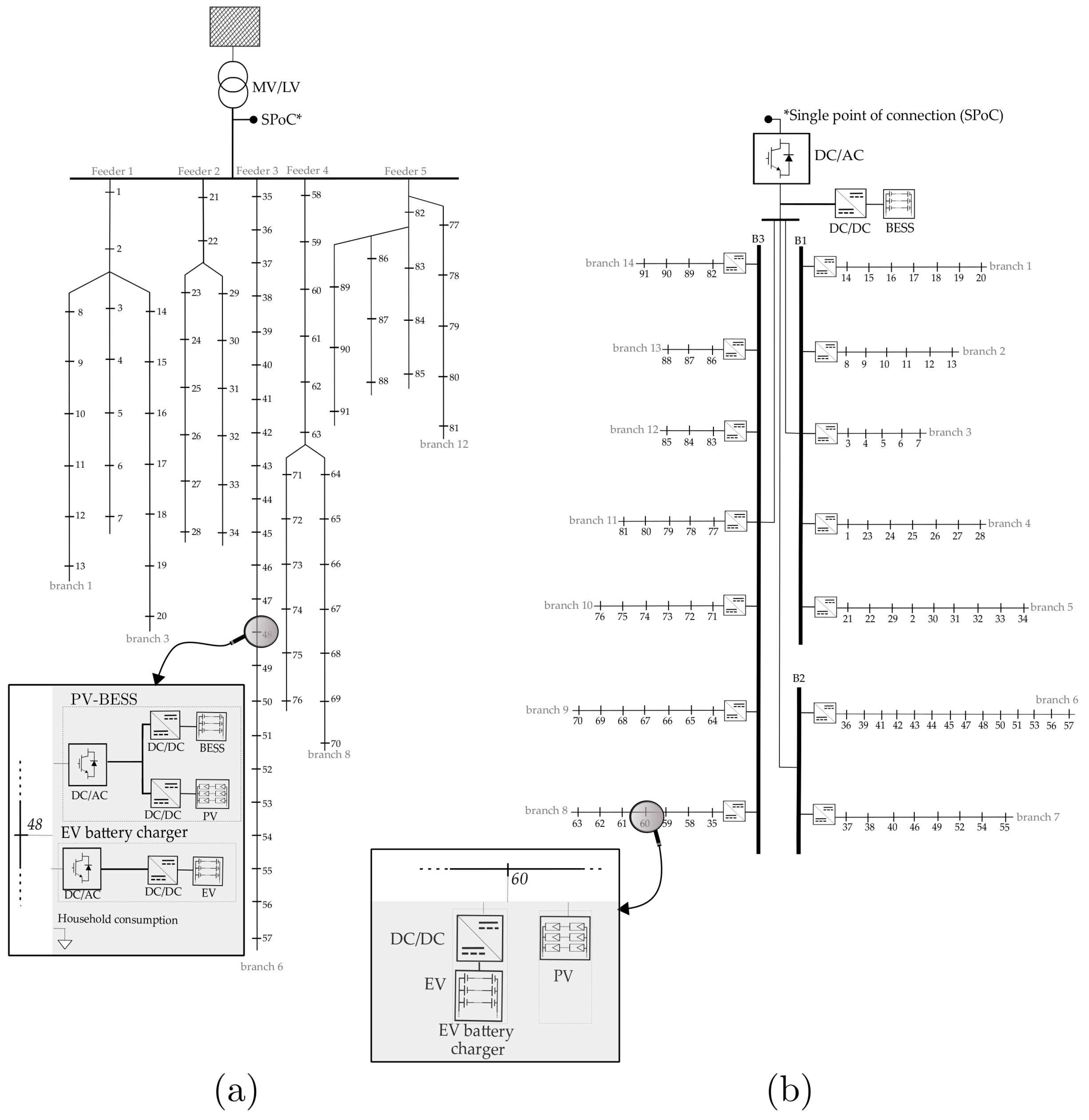 Energies 16 03205 g001