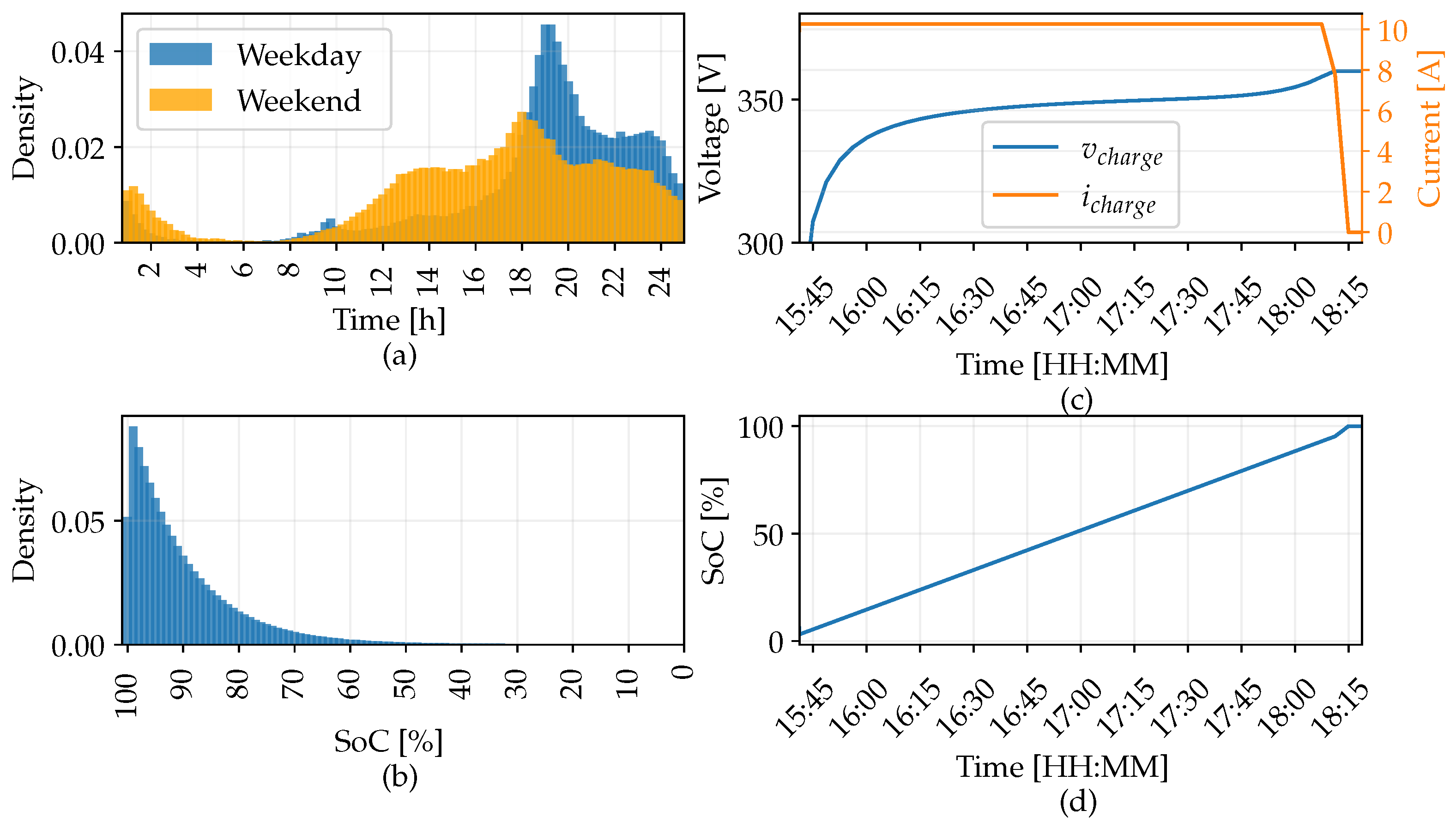 Energies 16 03205 g002