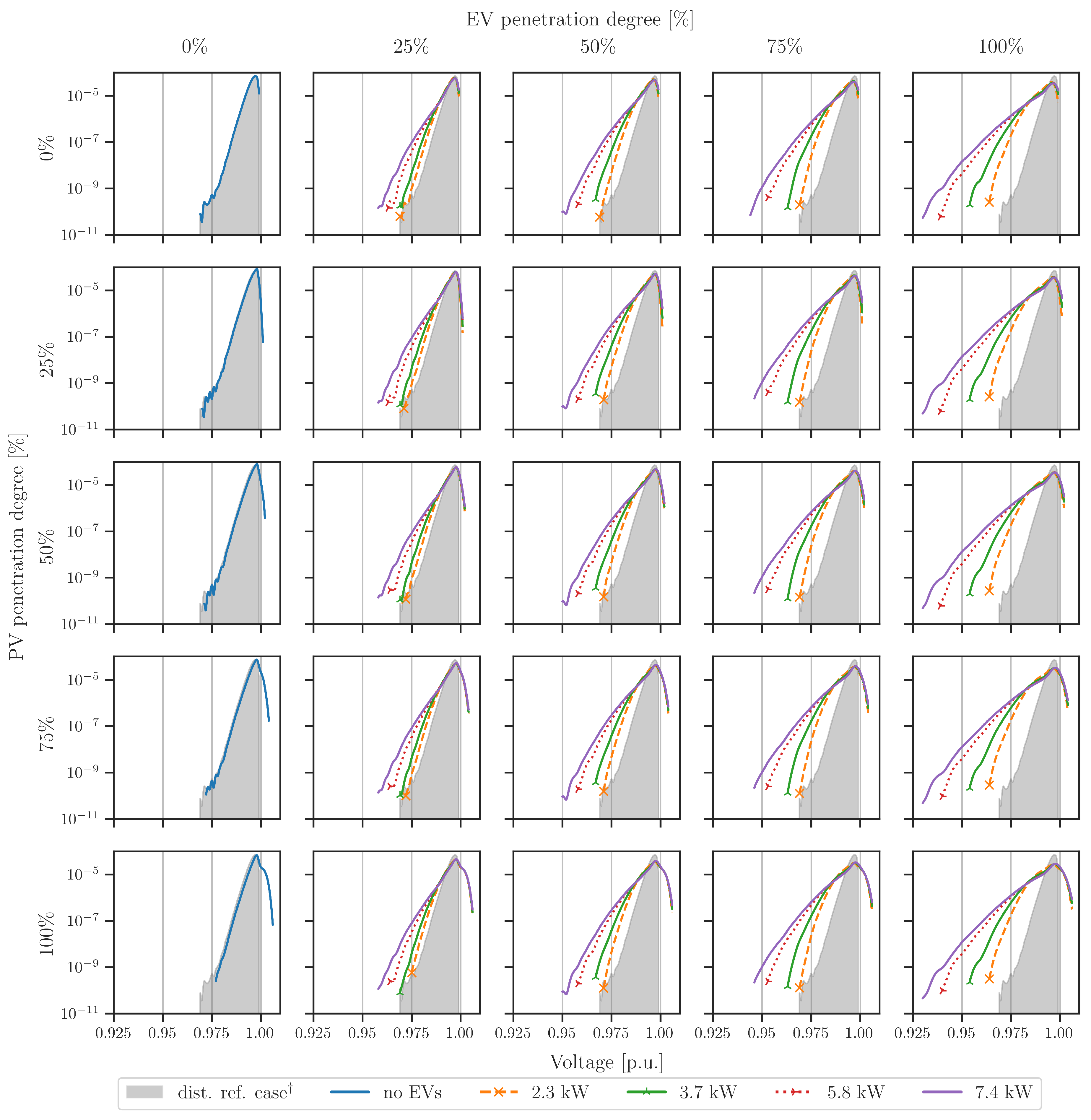 Energies 16 03205 g003