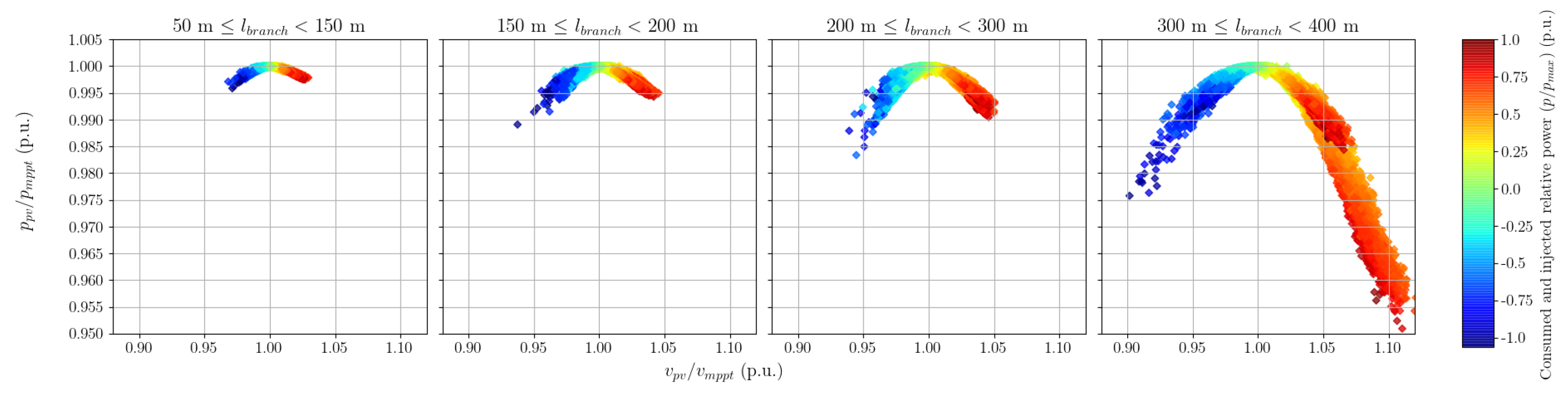 Energies 16 03205 g004
