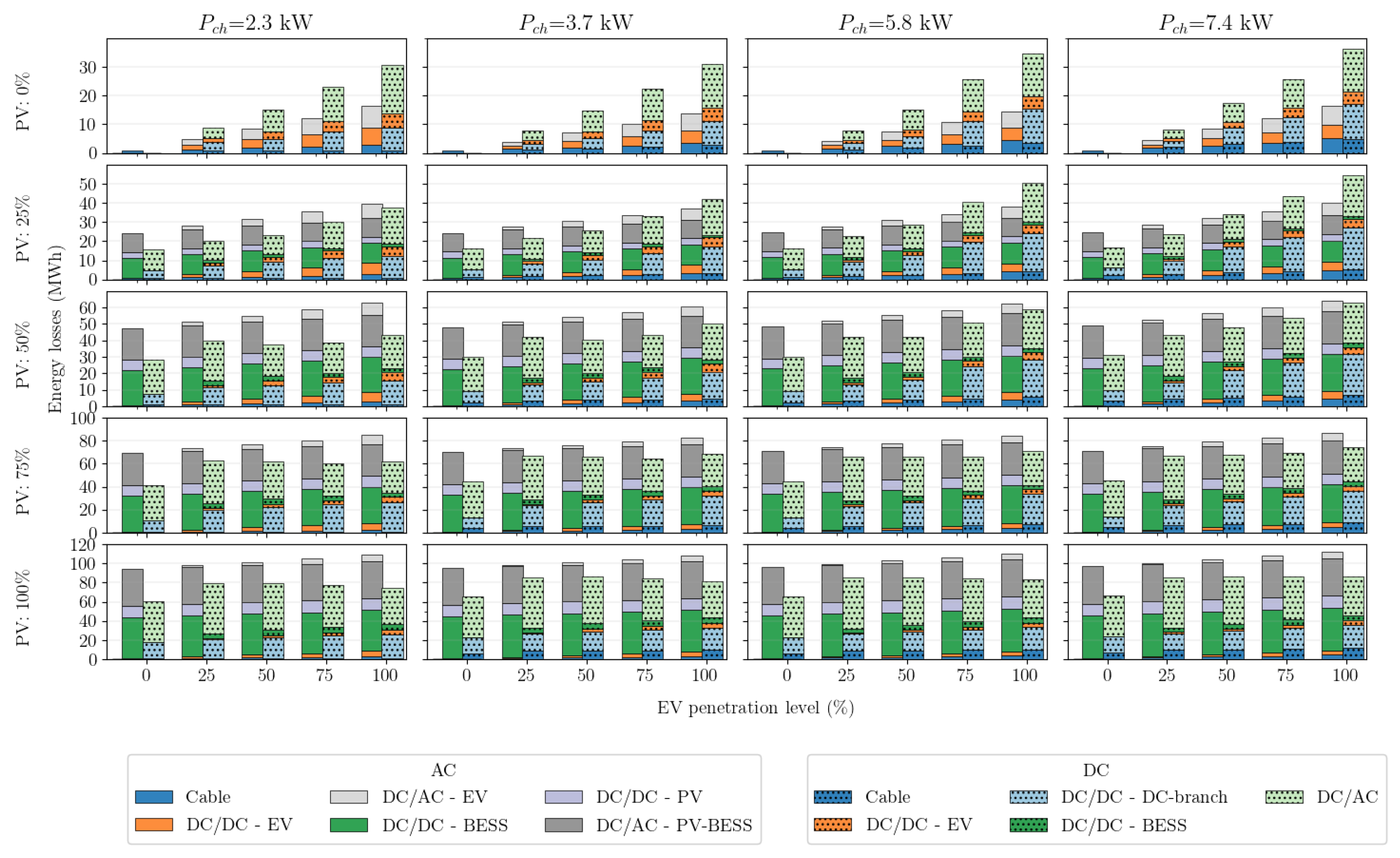 Energies 16 03205 g005