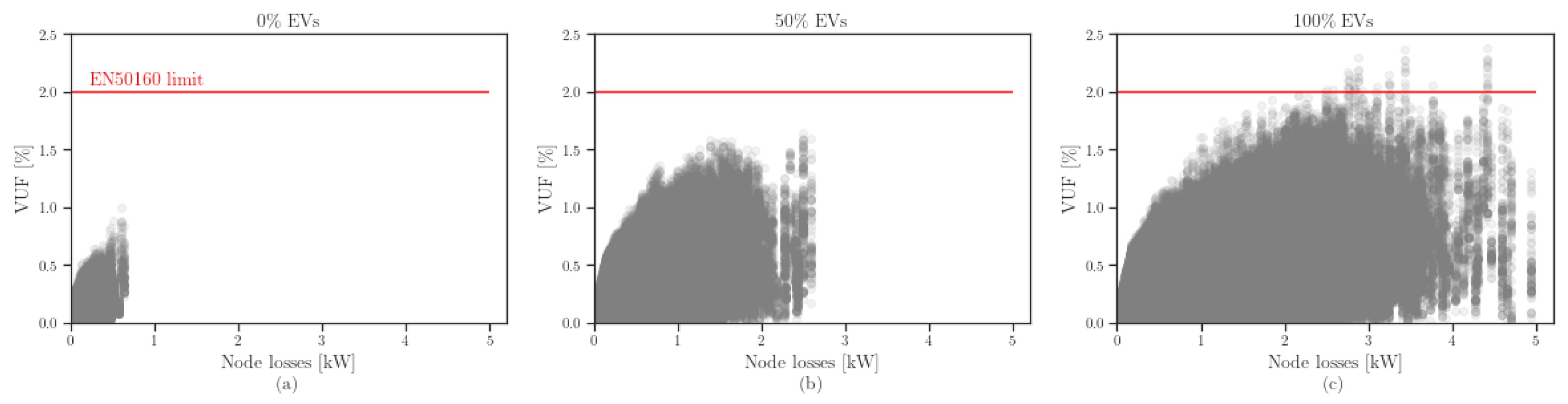 Energies 16 03205 g007