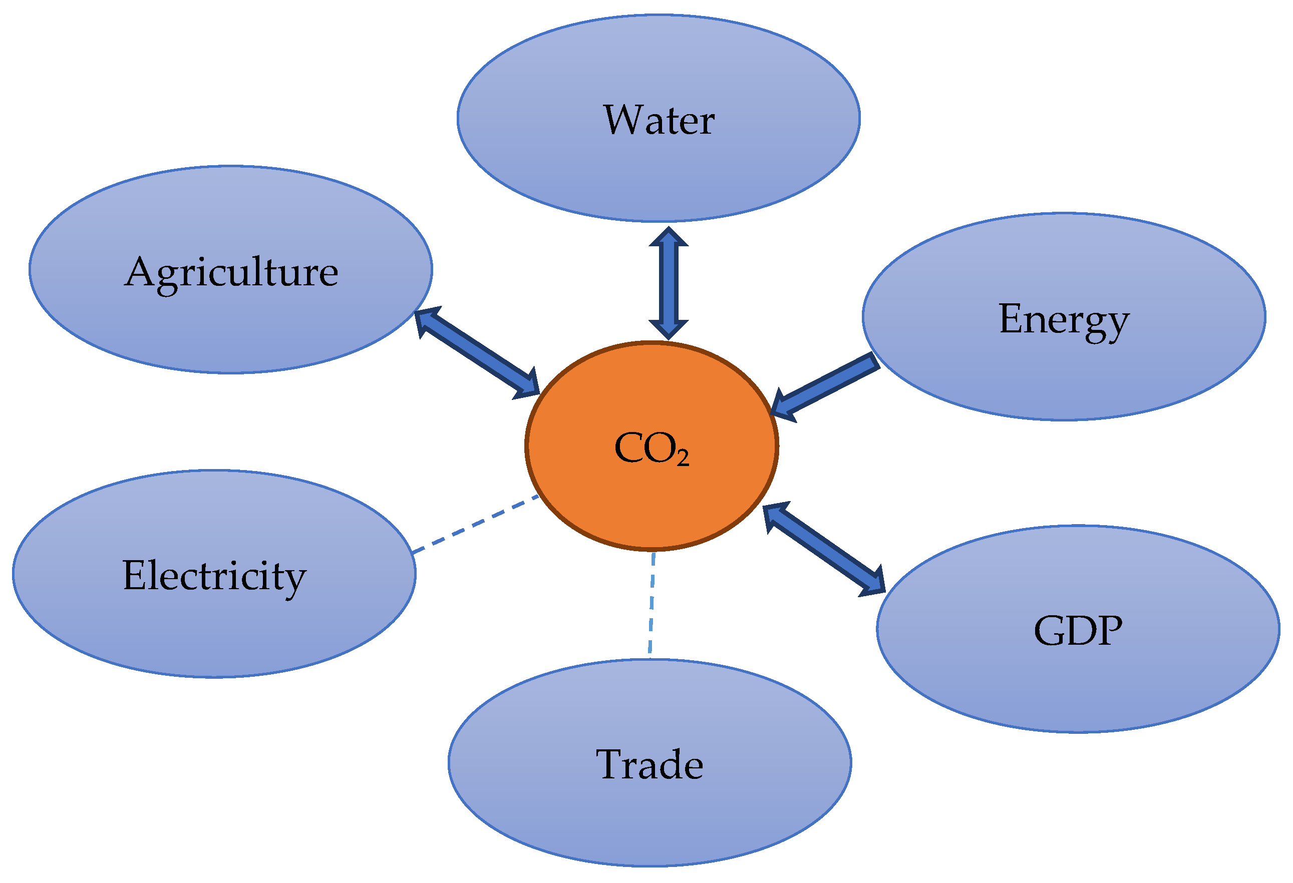 Energies 16 03206 g002