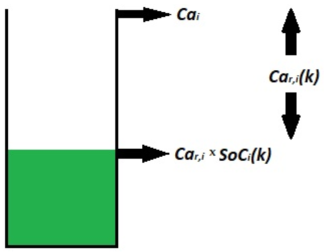 Energies 16 03210 g002