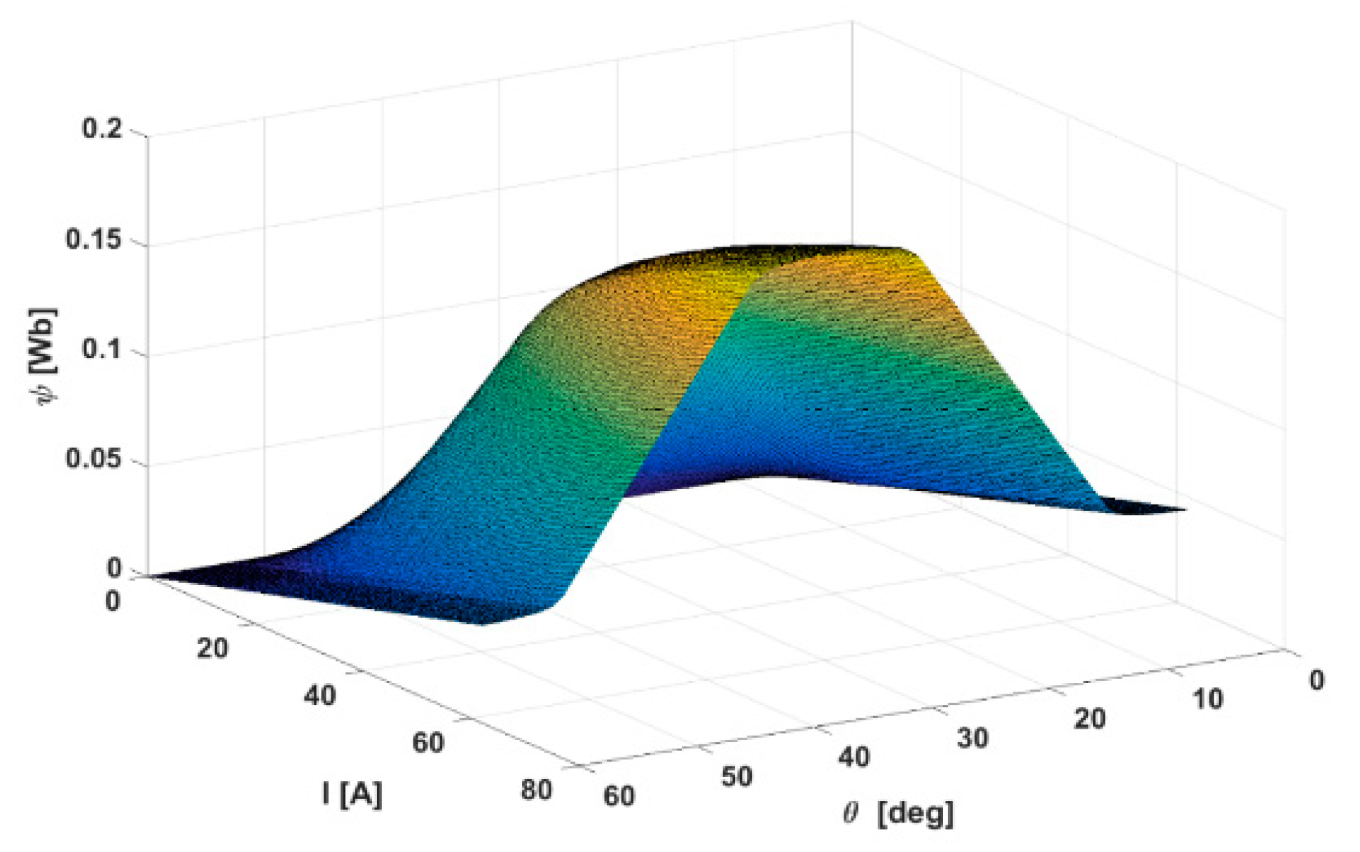 Energies 16 03212 g001 Energies 16 03212 g001