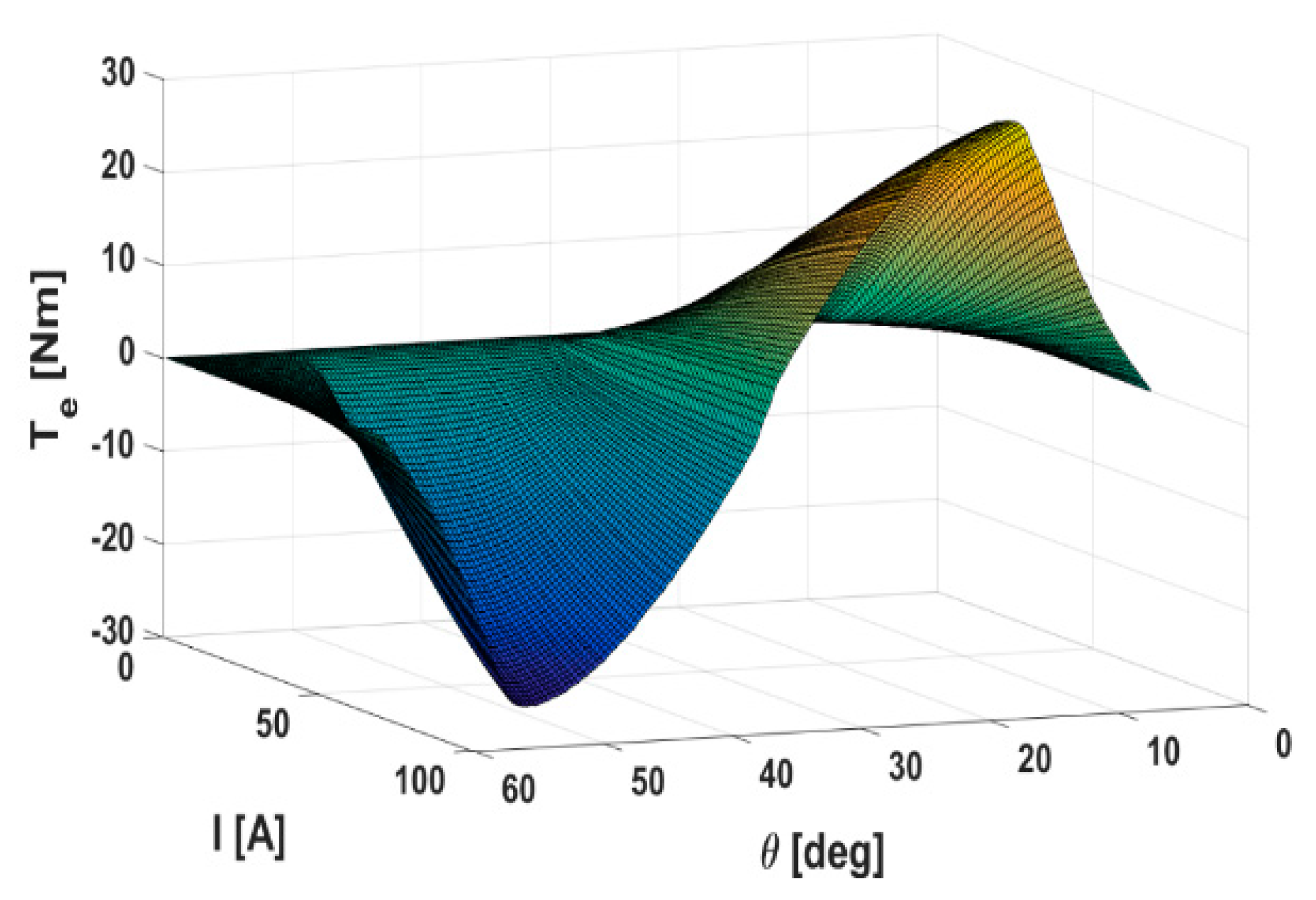 Energies 16 03212 g002 Energies 16 03212 g002