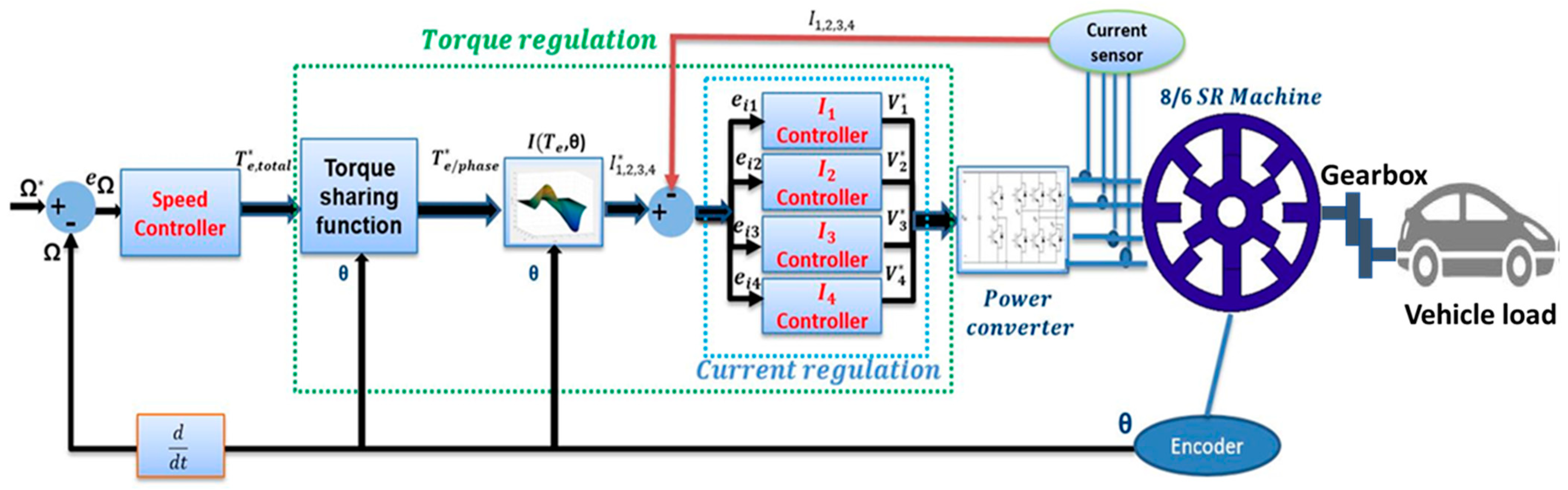 Energies 16 03212 g004 Energies 16 03212 g004