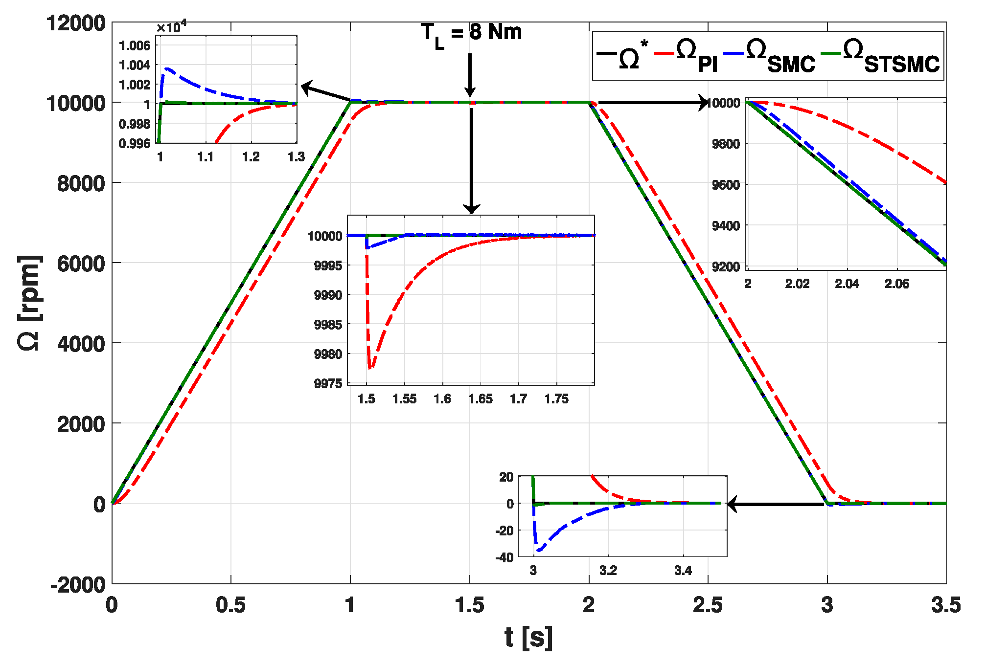 Energies 16 03212 g005 Energies 16 03212 g005
