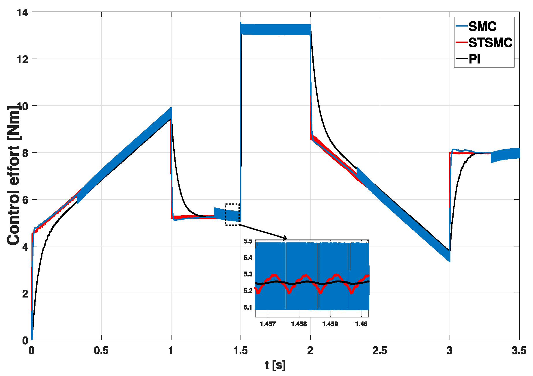 Energies 16 03212 g006 Energies 16 03212 g006