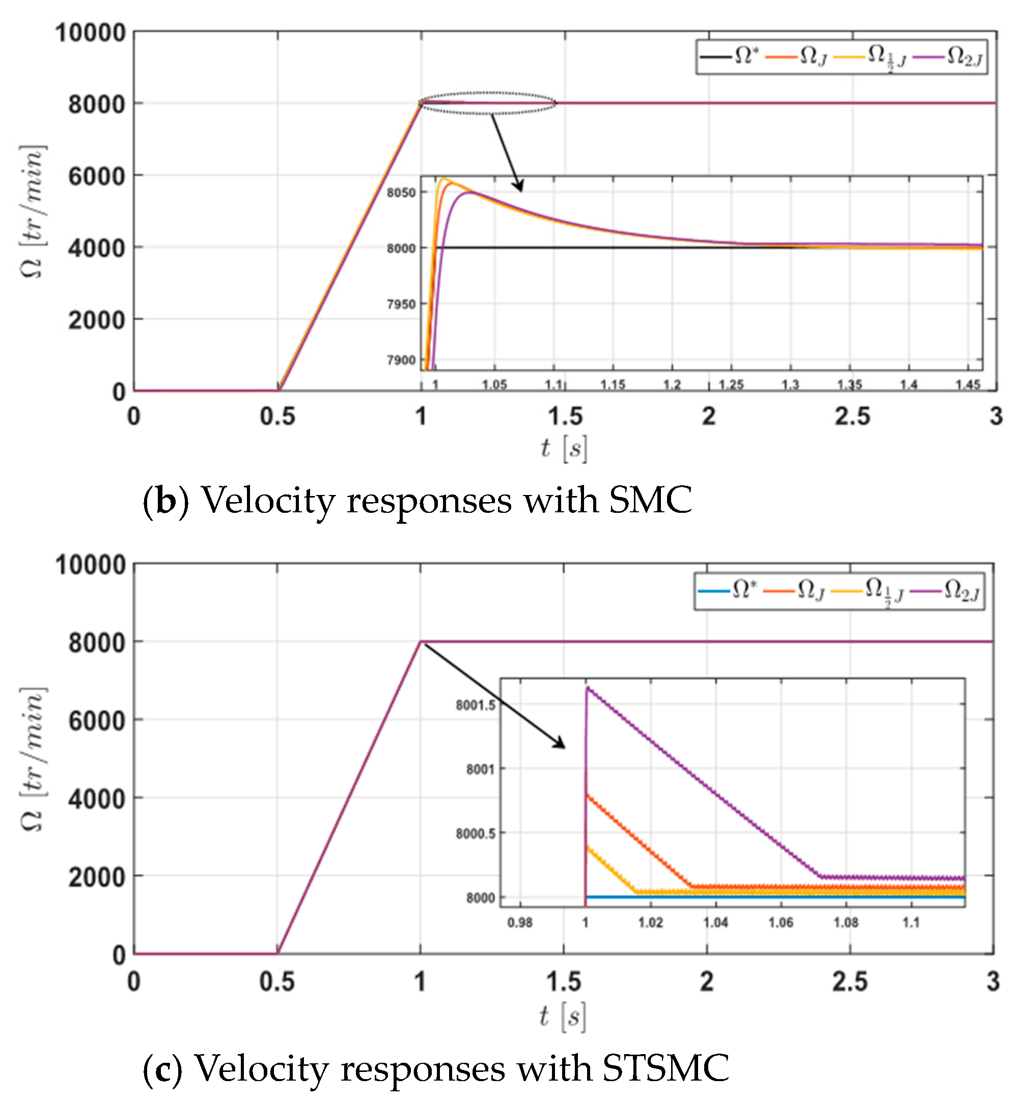 Energies 16 03212 g008b Energies 16 03212 g008b