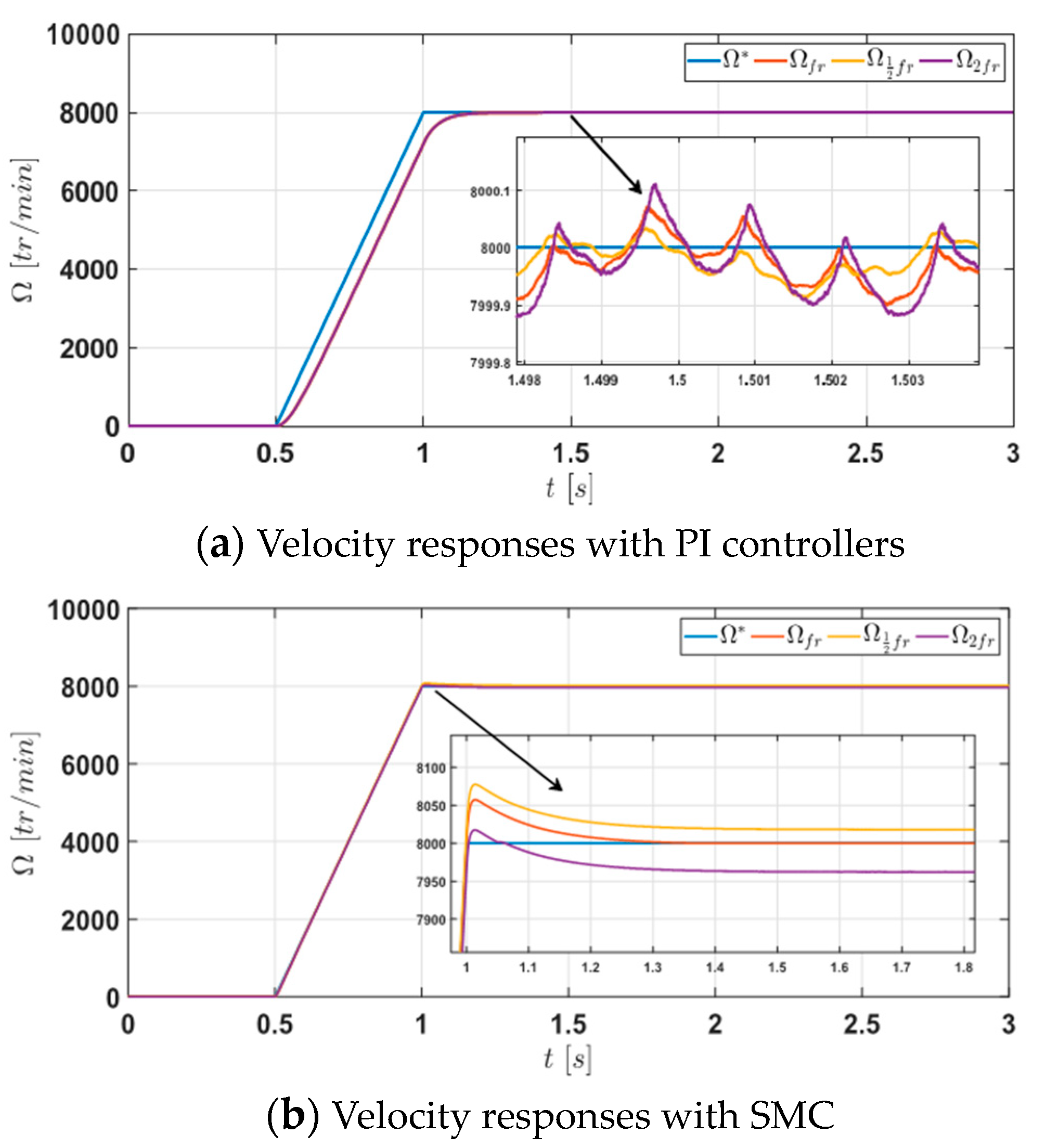 Energies 16 03212 g009a Energies 16 03212 g009a