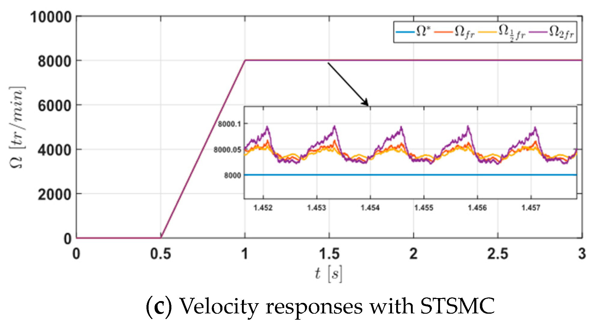 Energies 16 03212 g009b Energies 16 03212 g009b