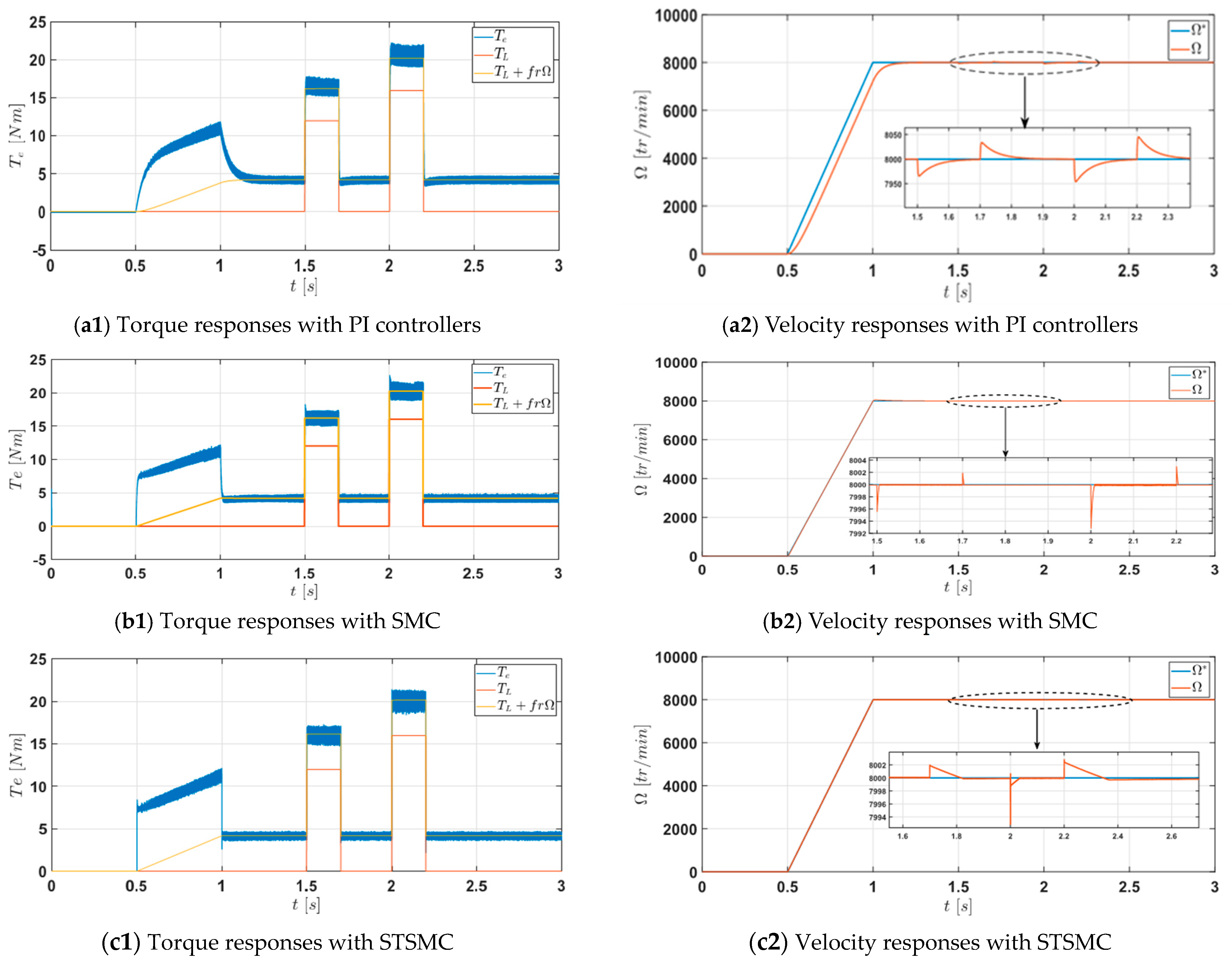 Energies 16 03212 g010 Energies 16 03212 g010