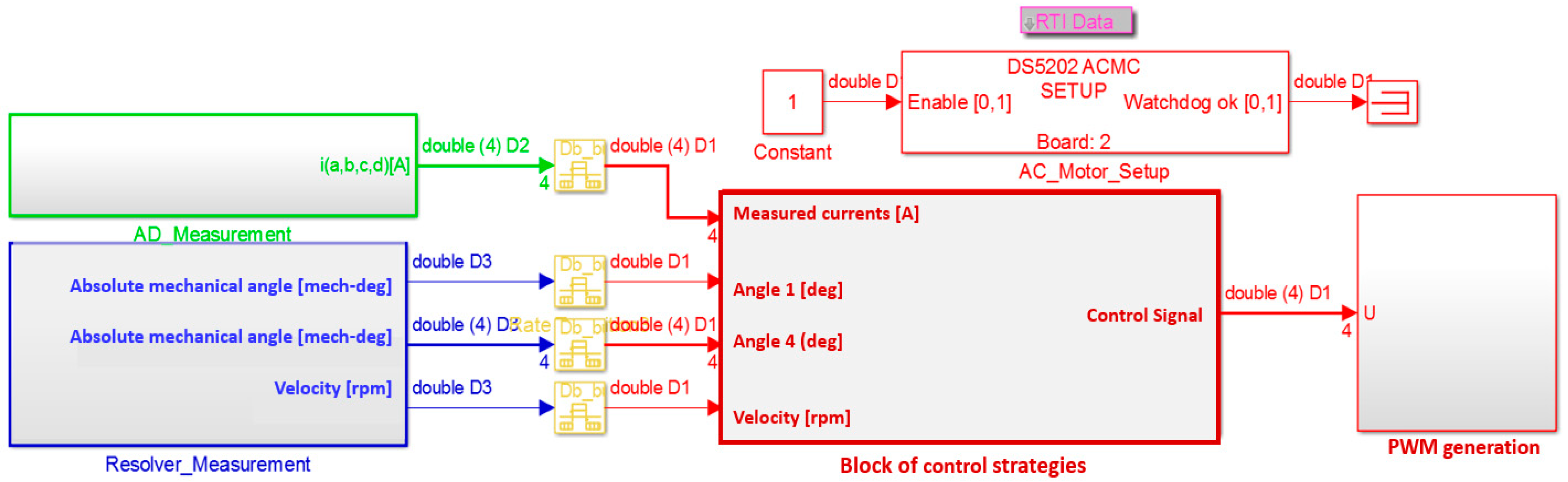 Energies 16 03212 g012 Energies 16 03212 g012