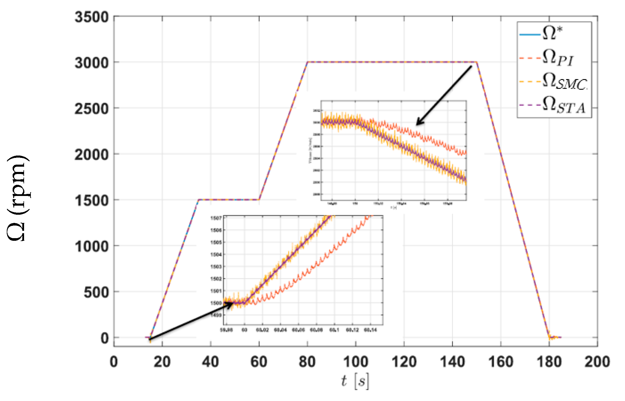 Energies 16 03212 g013 Energies 16 03212 g013
