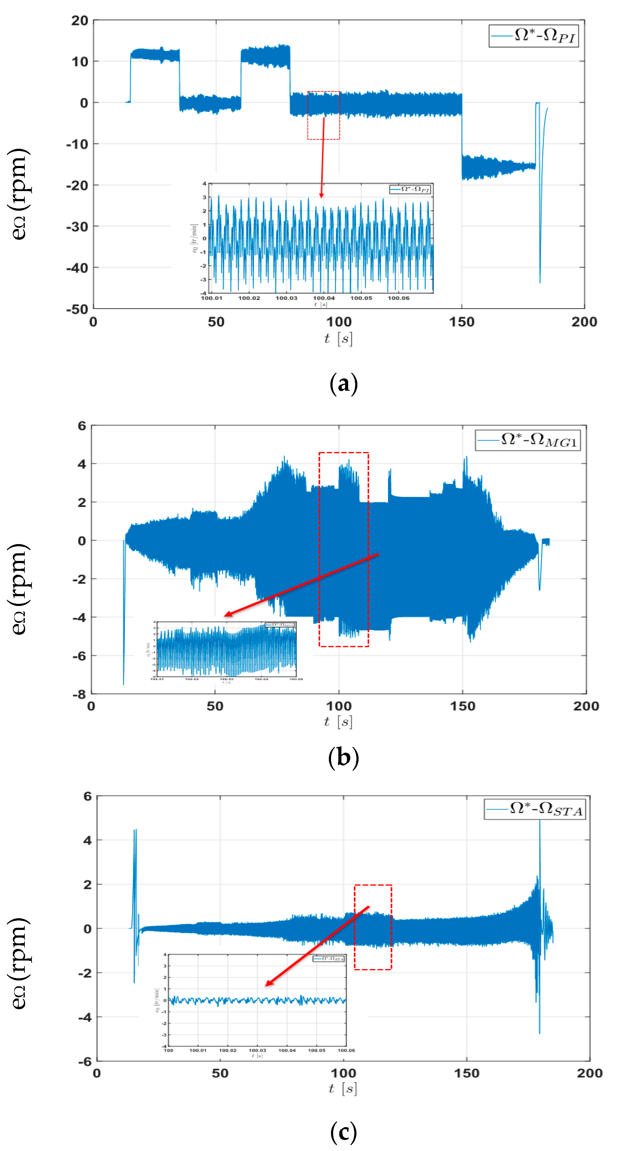 Energies 16 03212 g014 Energies 16 03212 g014