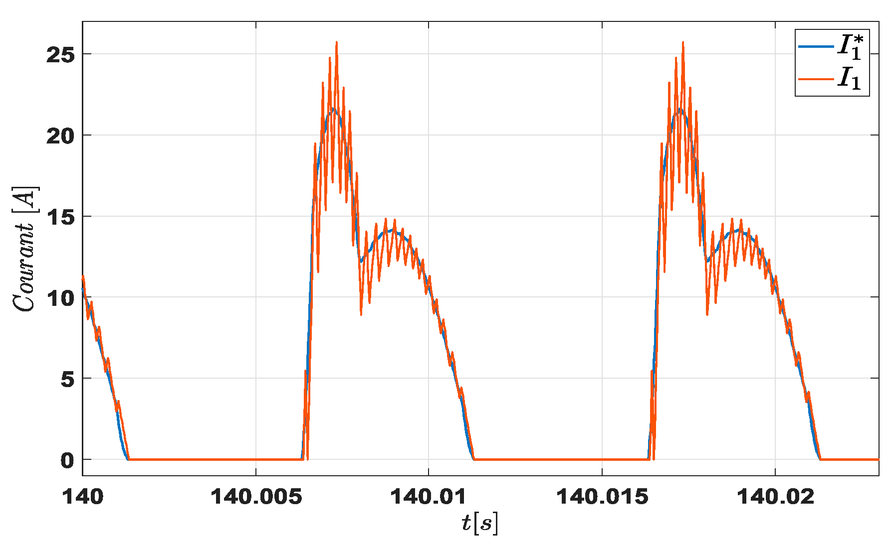 Energies 16 03212 g015 Energies 16 03212 g015