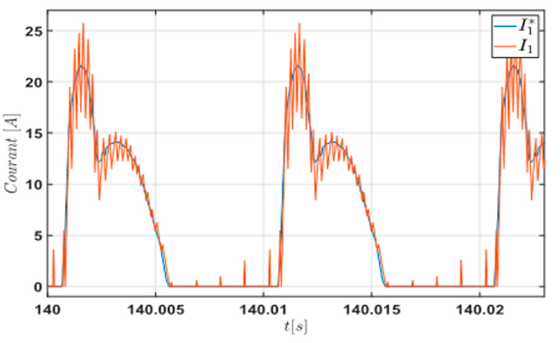 Energies 16 03212 g016 Energies 16 03212 g016