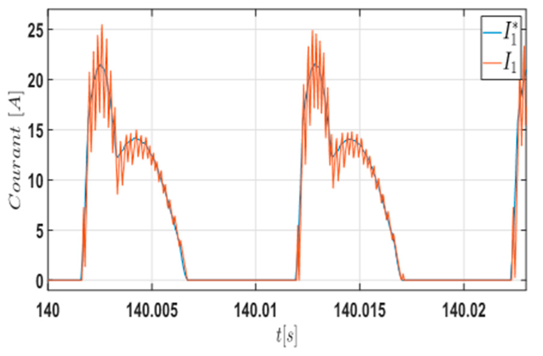 Energies 16 03212 g017 Energies 16 03212 g017