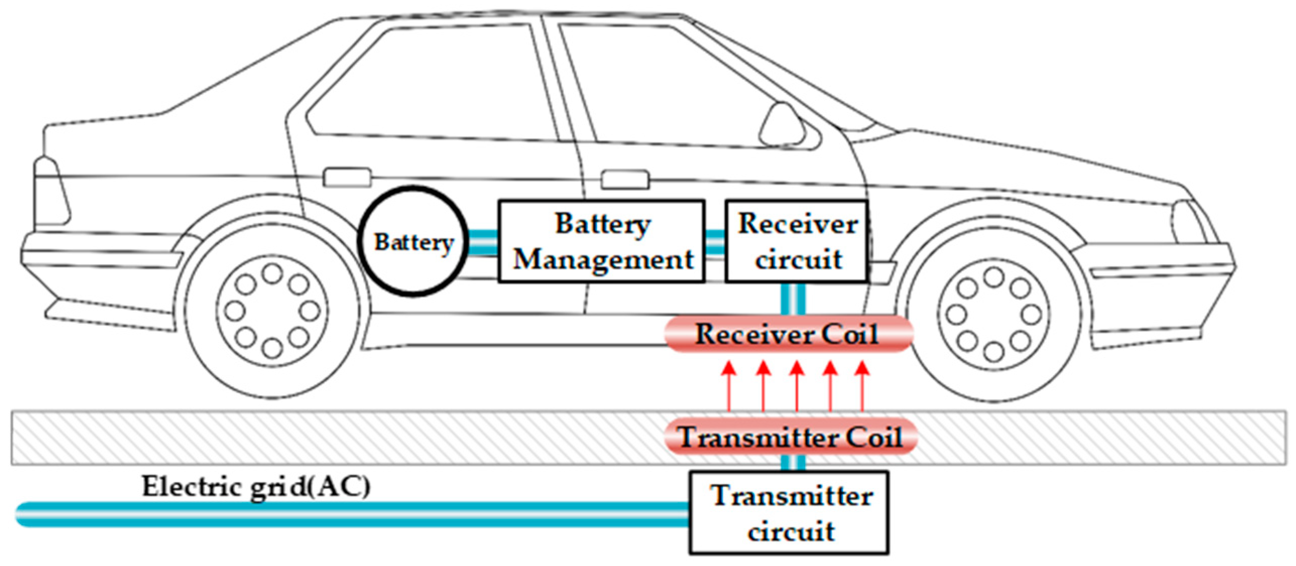 Energies 16 03213 g003 Energies 16 03213 g003