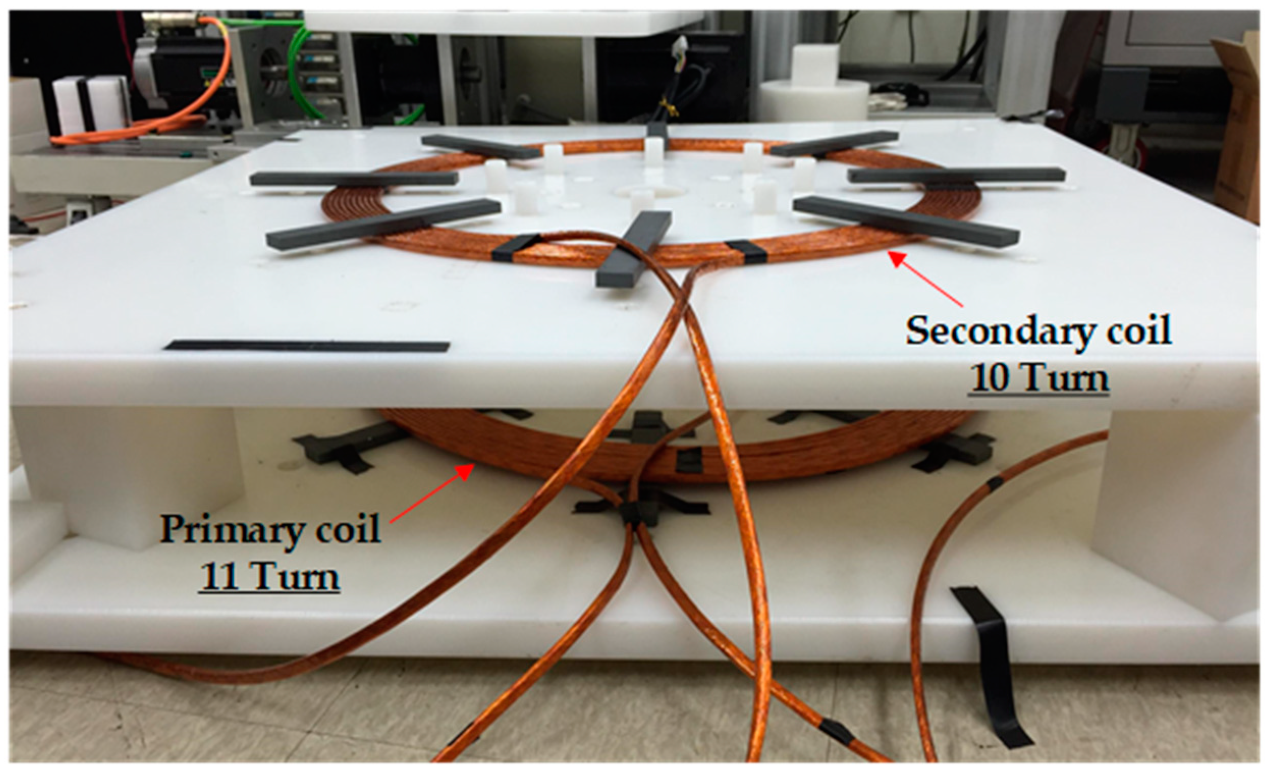 Energies 16 03213 g009 Energies 16 03213 g009