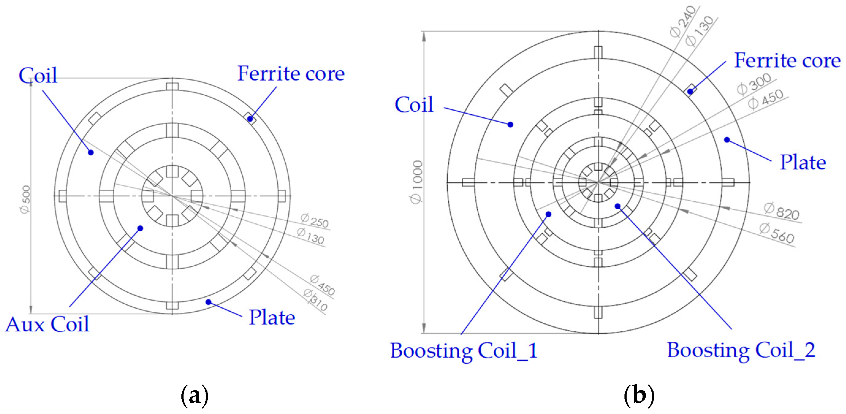 Energies 16 03213 g013 Energies 16 03213 g013