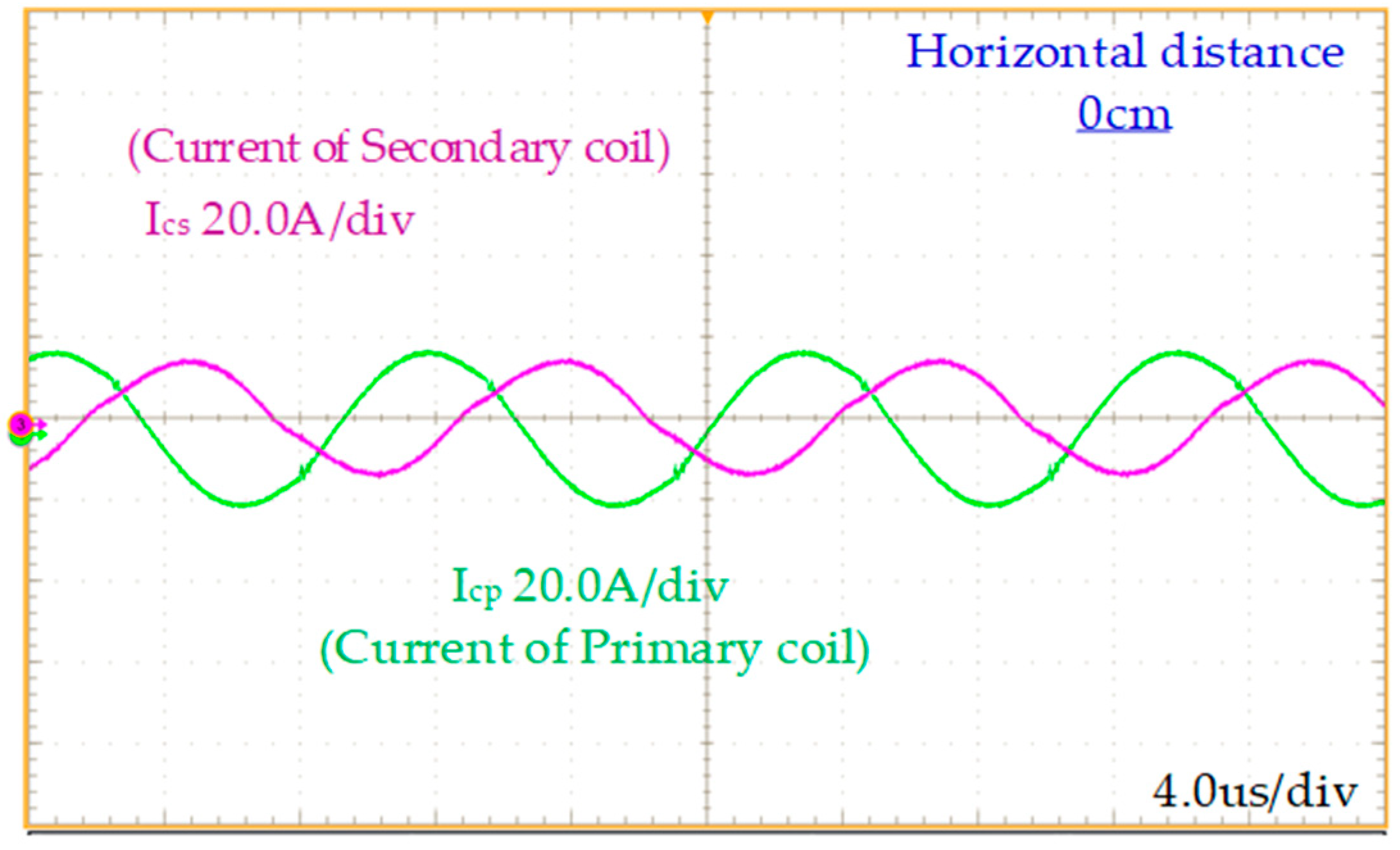 Energies 16 03213 g016 Energies 16 03213 g016