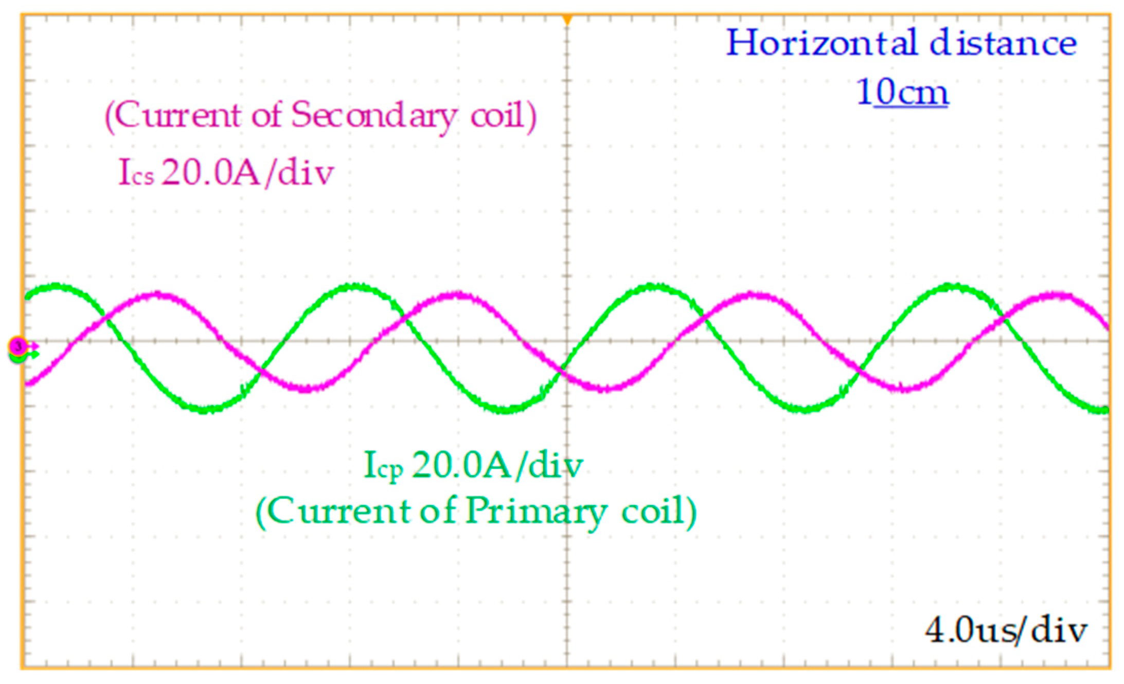 Energies 16 03213 g017 Energies 16 03213 g017
