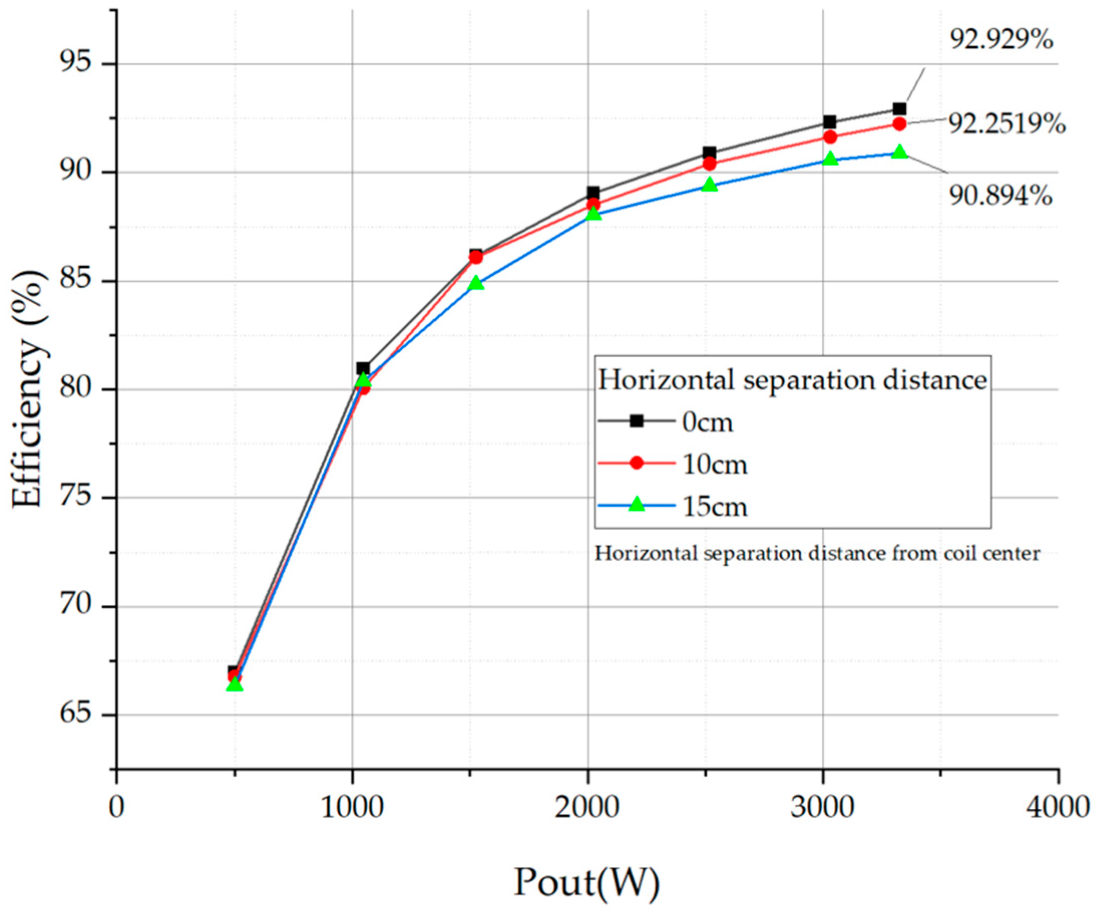 Energies 16 03213 g019 Energies 16 03213 g019