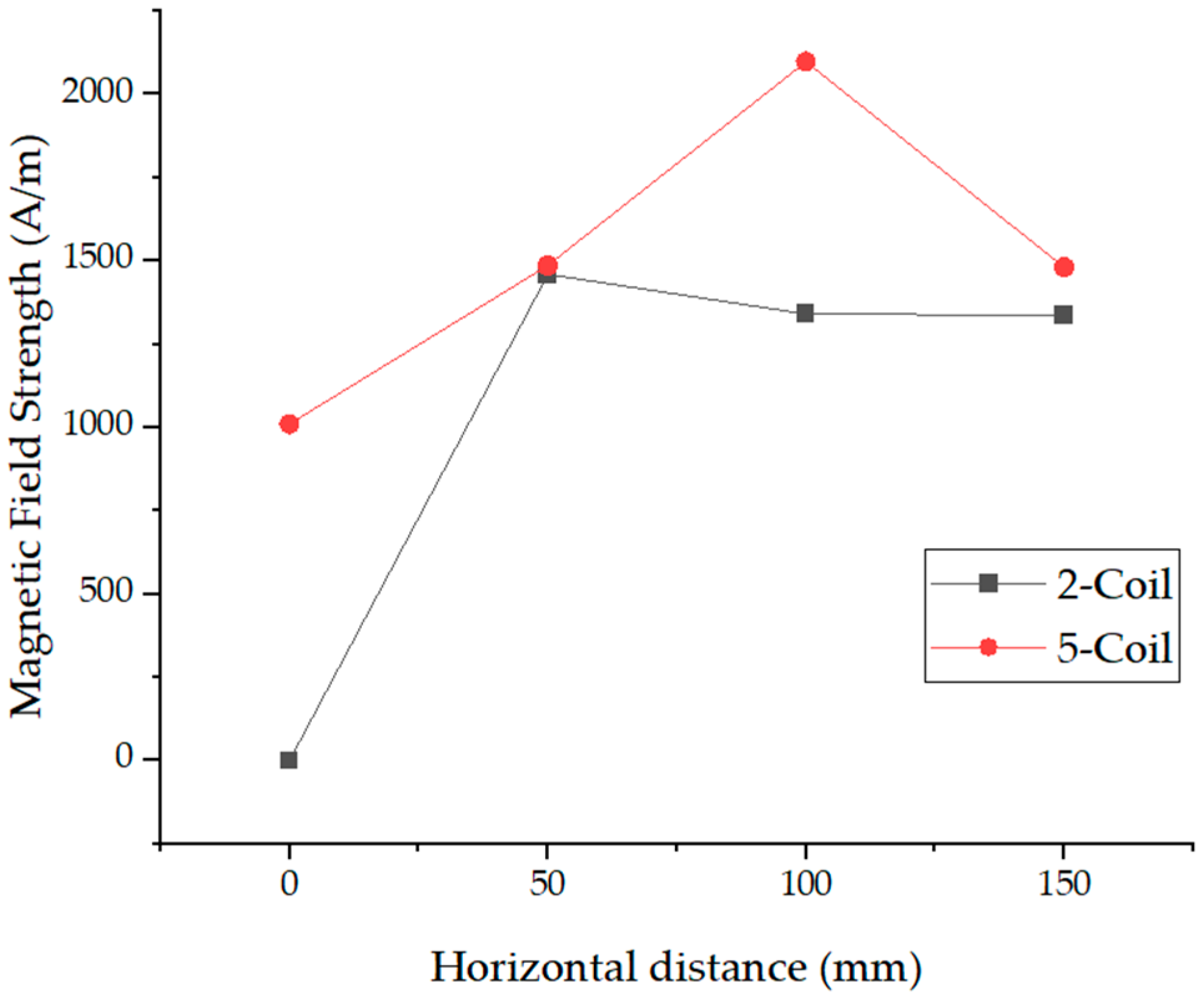 Energies 16 03213 g020 Energies 16 03213 g020