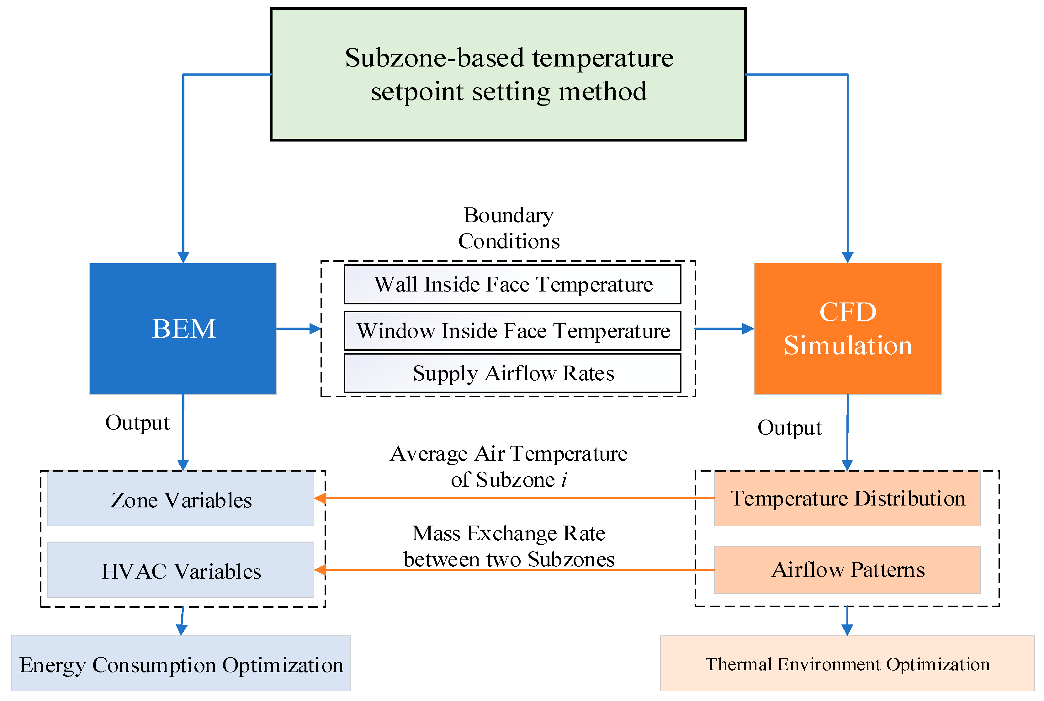 Energies 16 03214 g001