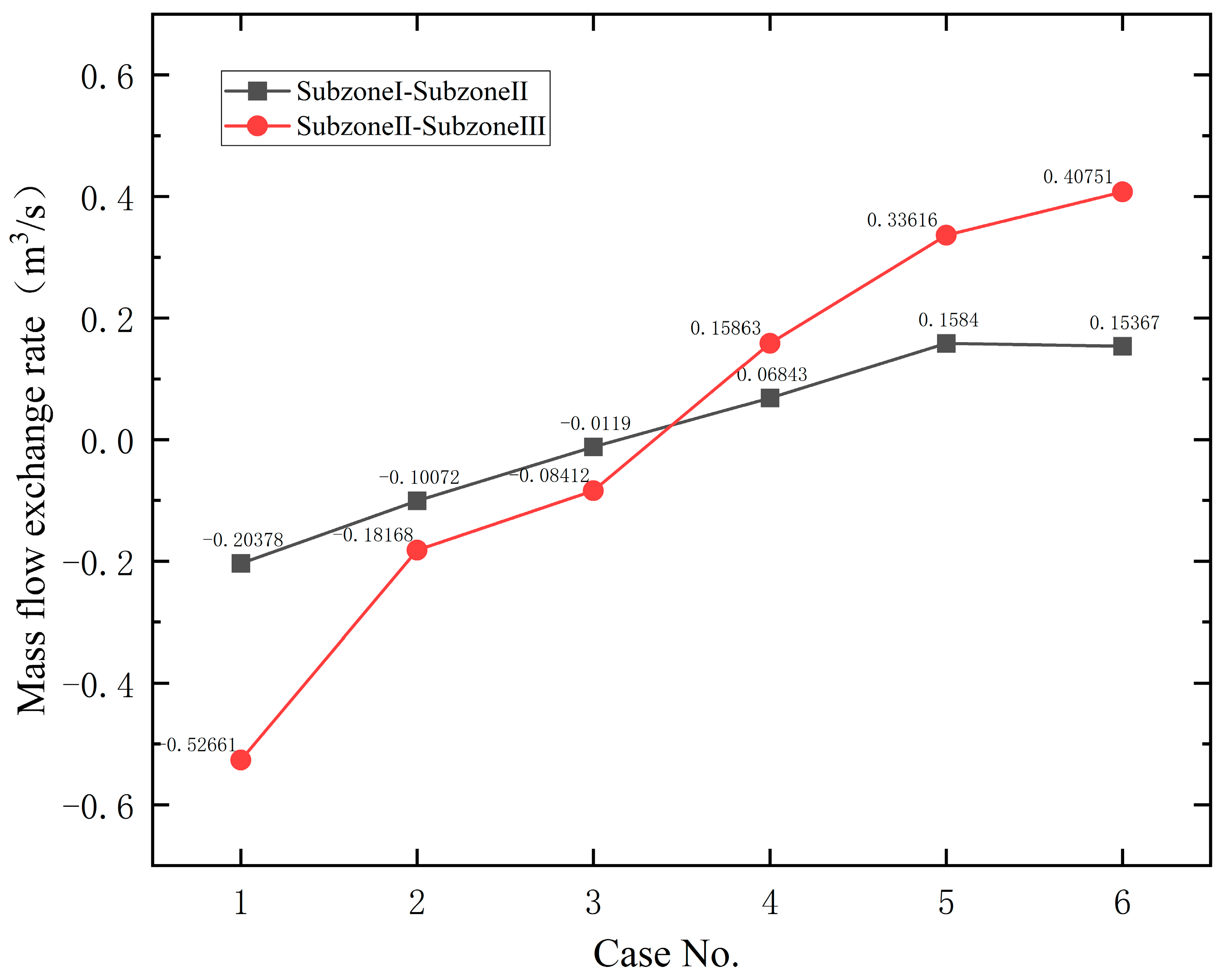 Energies 16 03214 g013