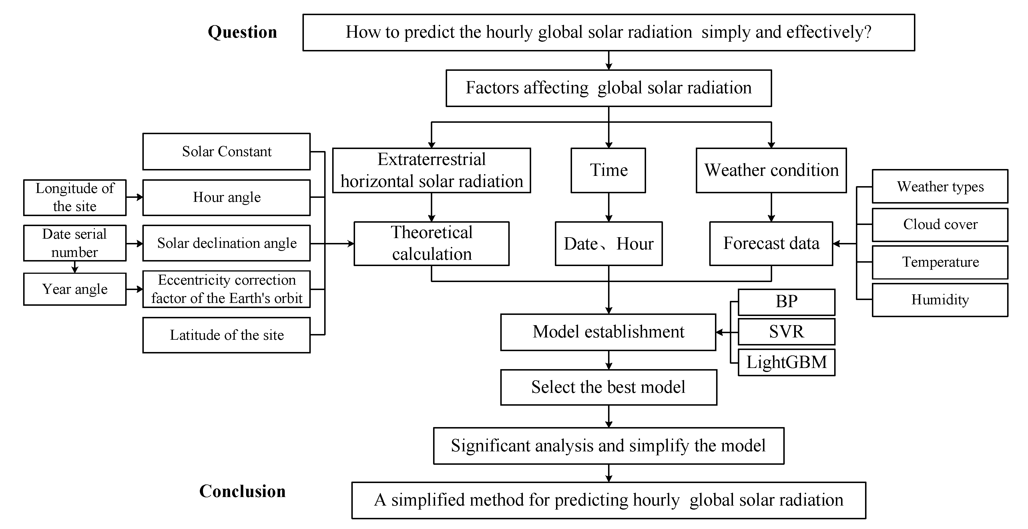 Energies 16 03215 g001
