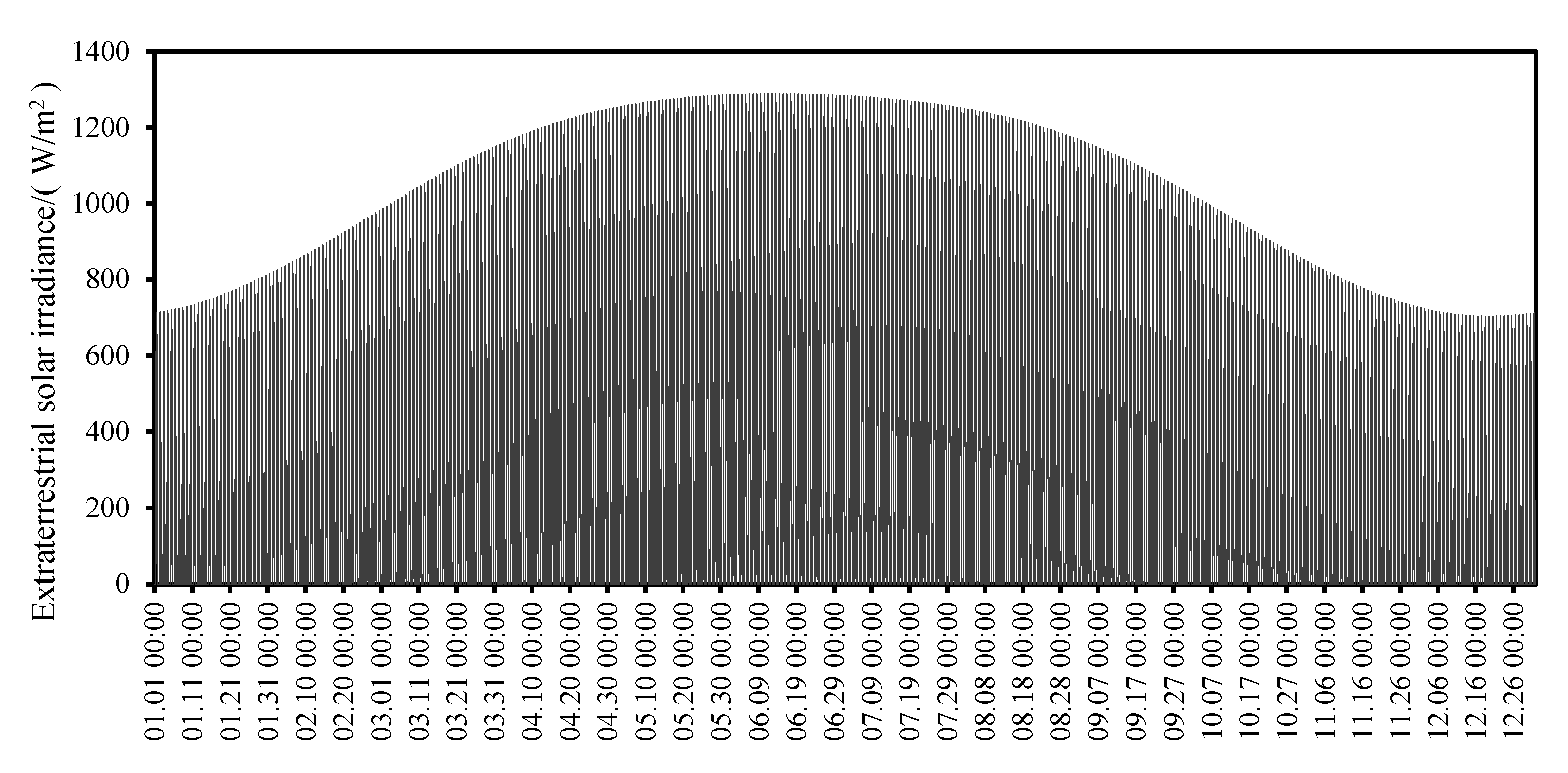 Energies 16 03215 g006