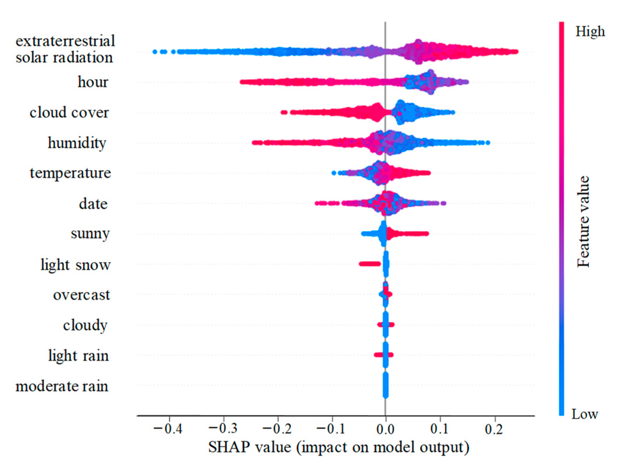 Energies 16 03215 g009