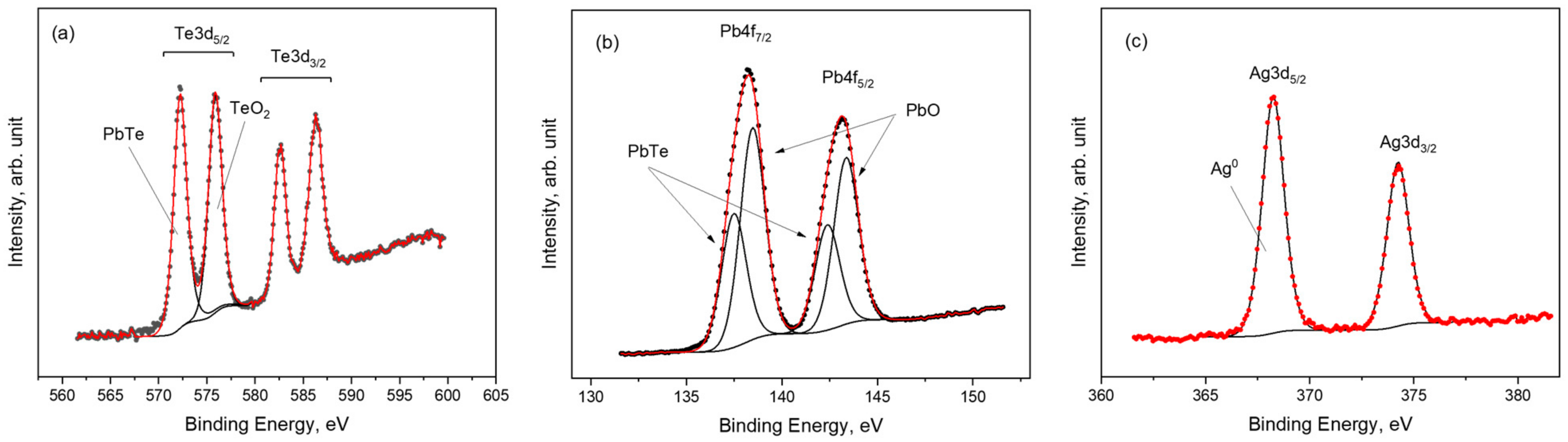 Energies 16 03216 g001