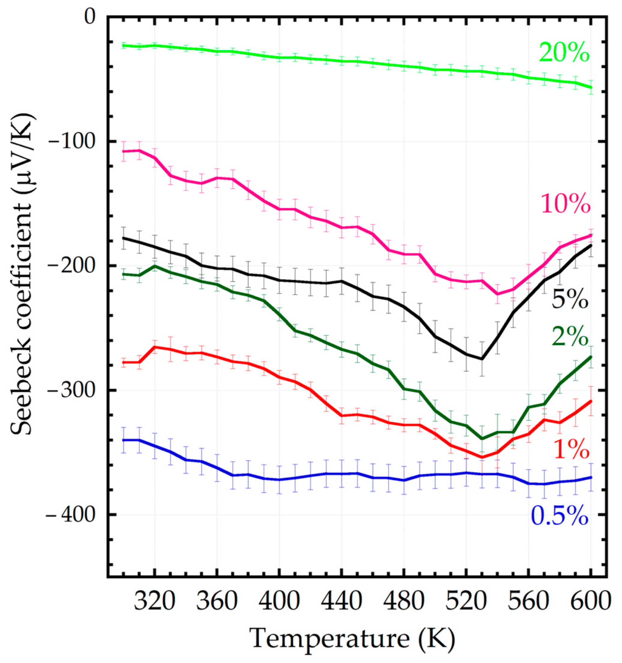 Energies 16 03216 g005