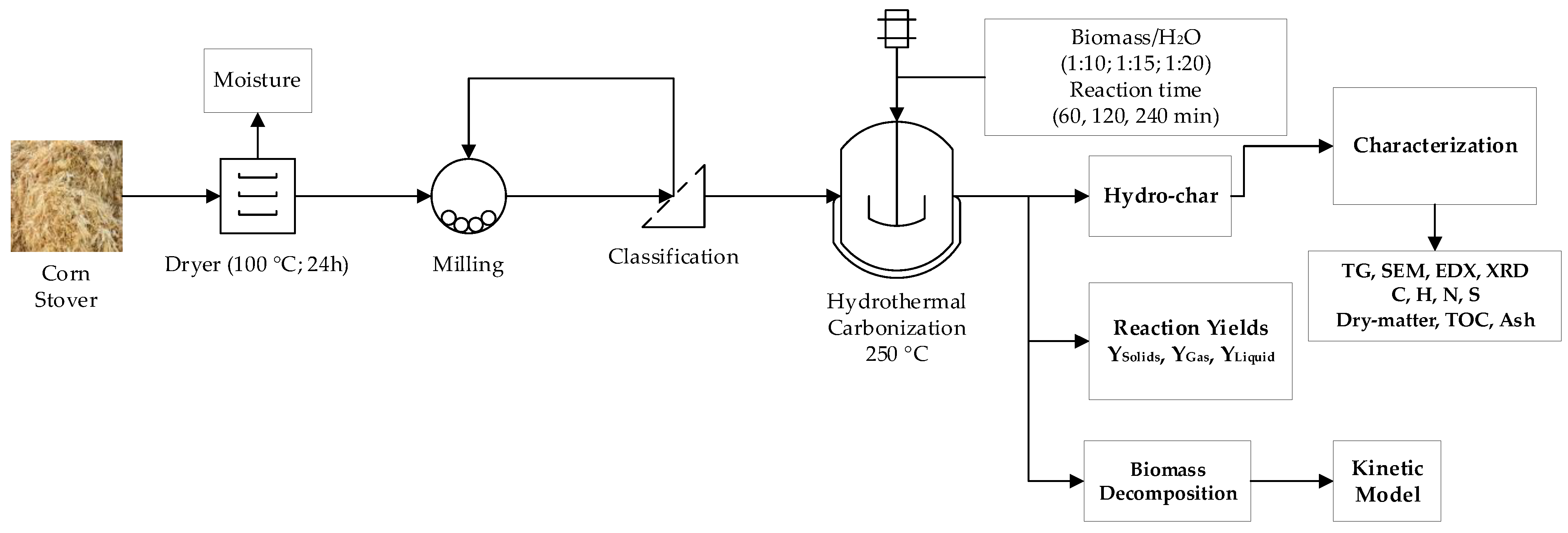 Energies 16 03217 g001 Energies 16 03217 g001