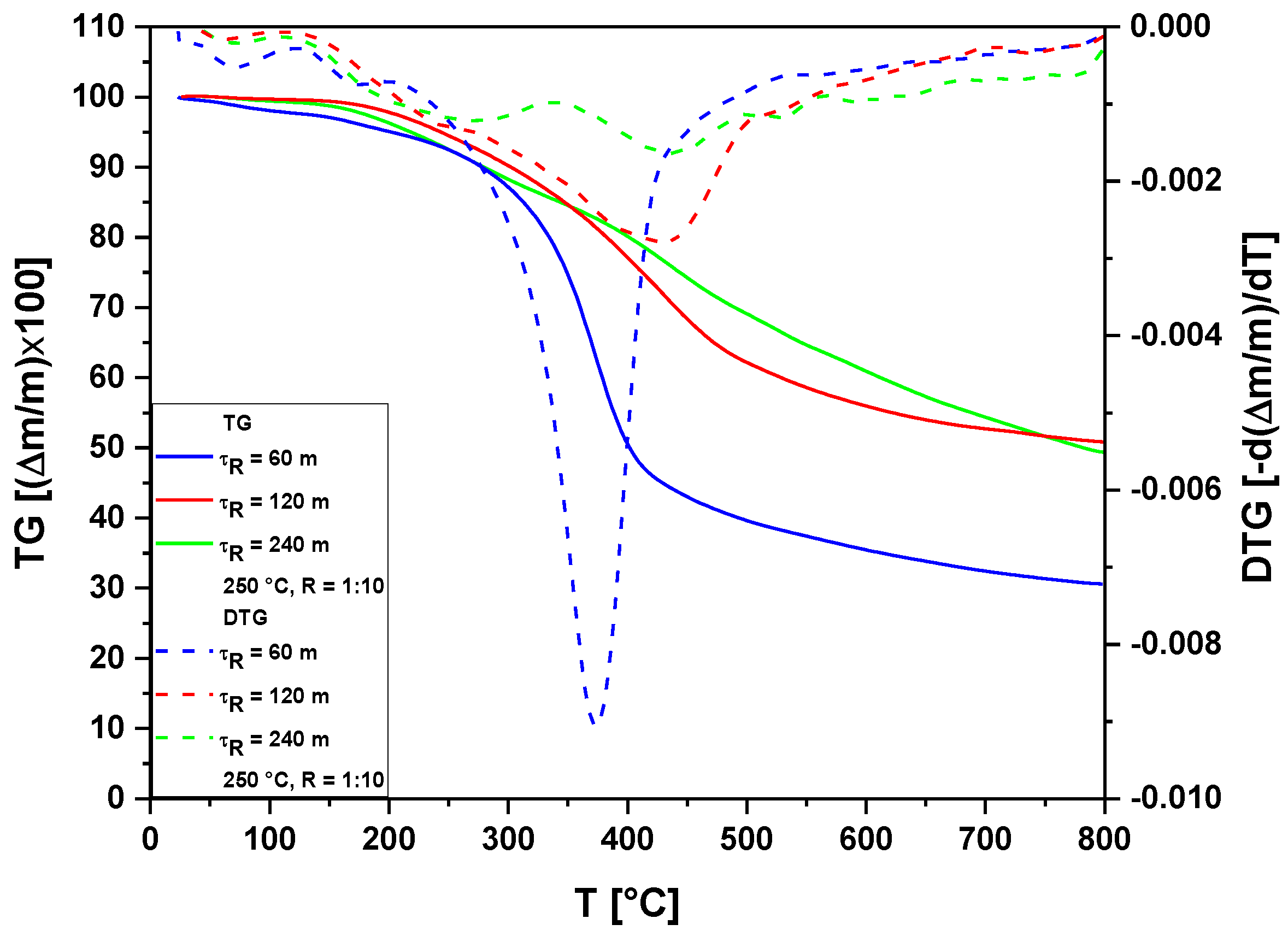 Energies 16 03217 g004 Energies 16 03217 g004