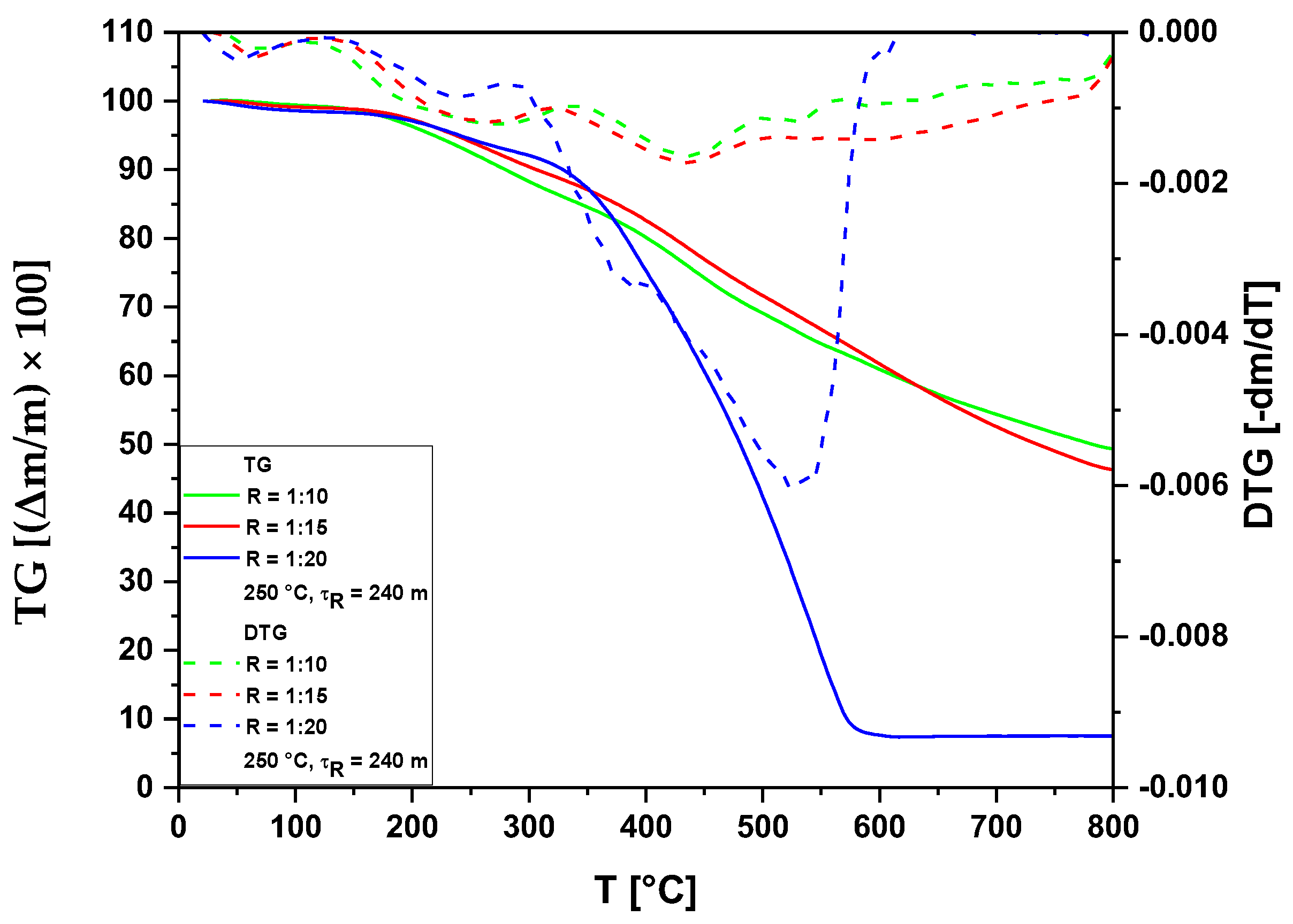 Energies 16 03217 g005 Energies 16 03217 g005