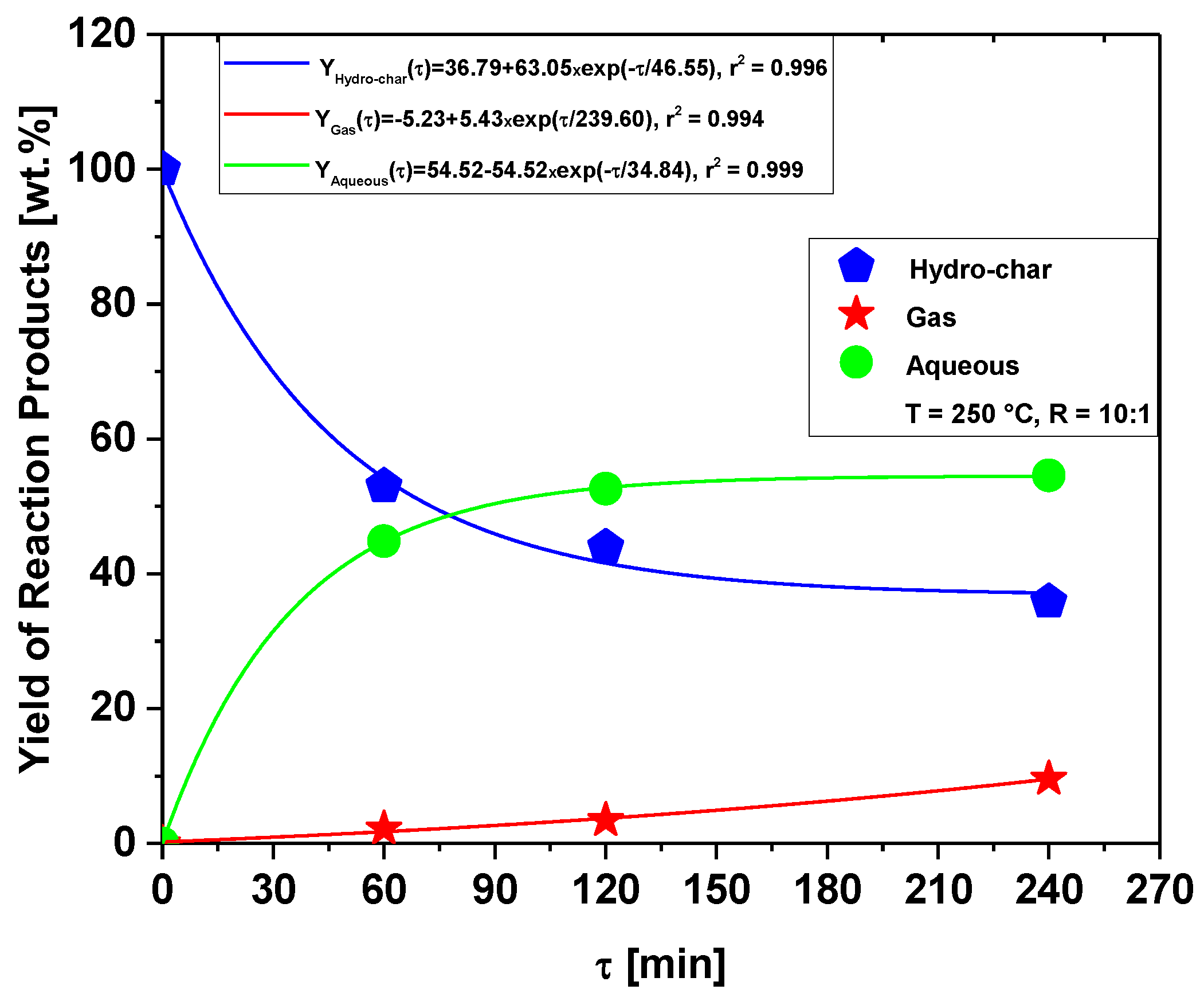 Energies 16 03217 g014 Energies 16 03217 g014