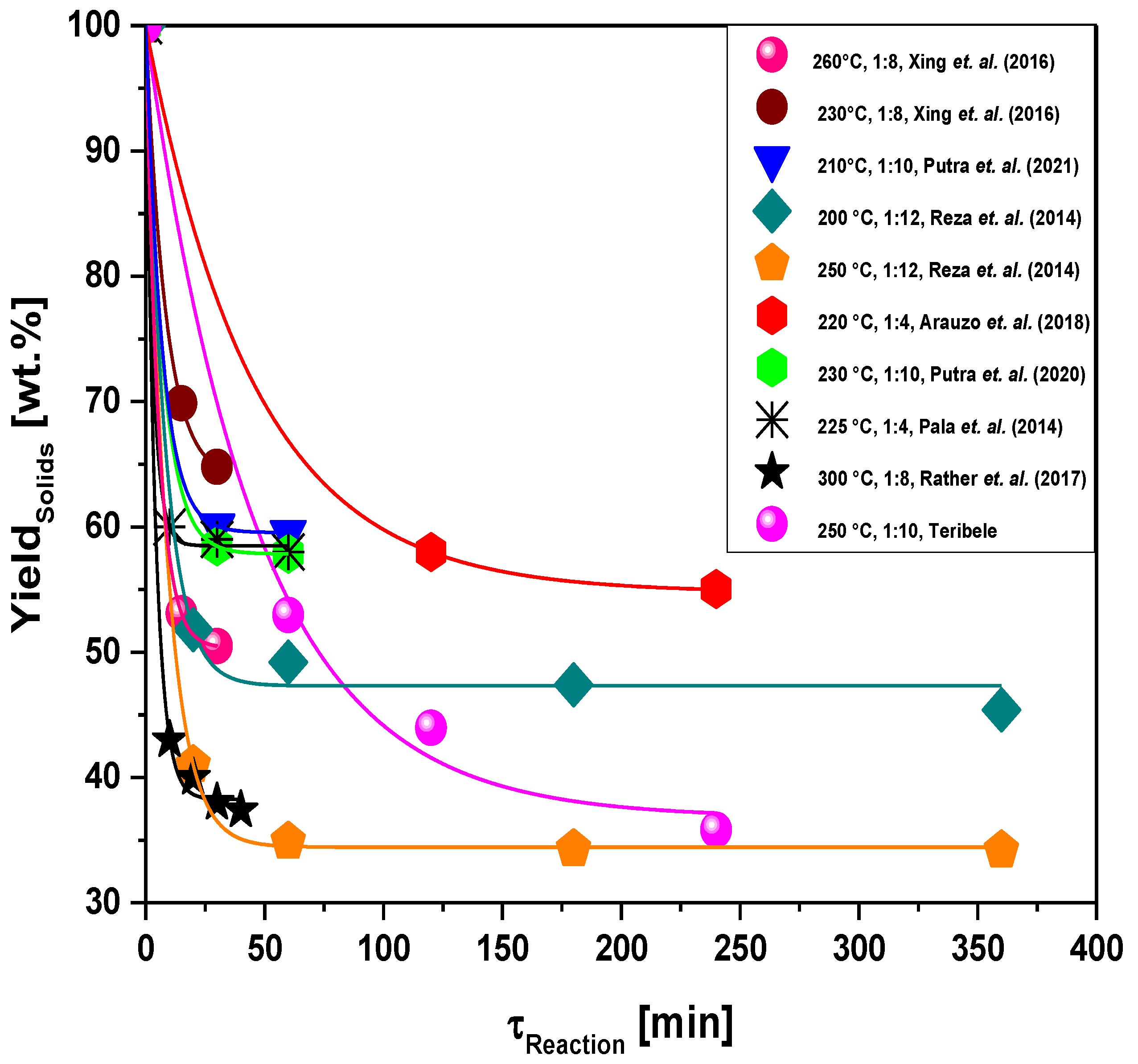 Energies 16 03217 g016 Energies 16 03217 g016