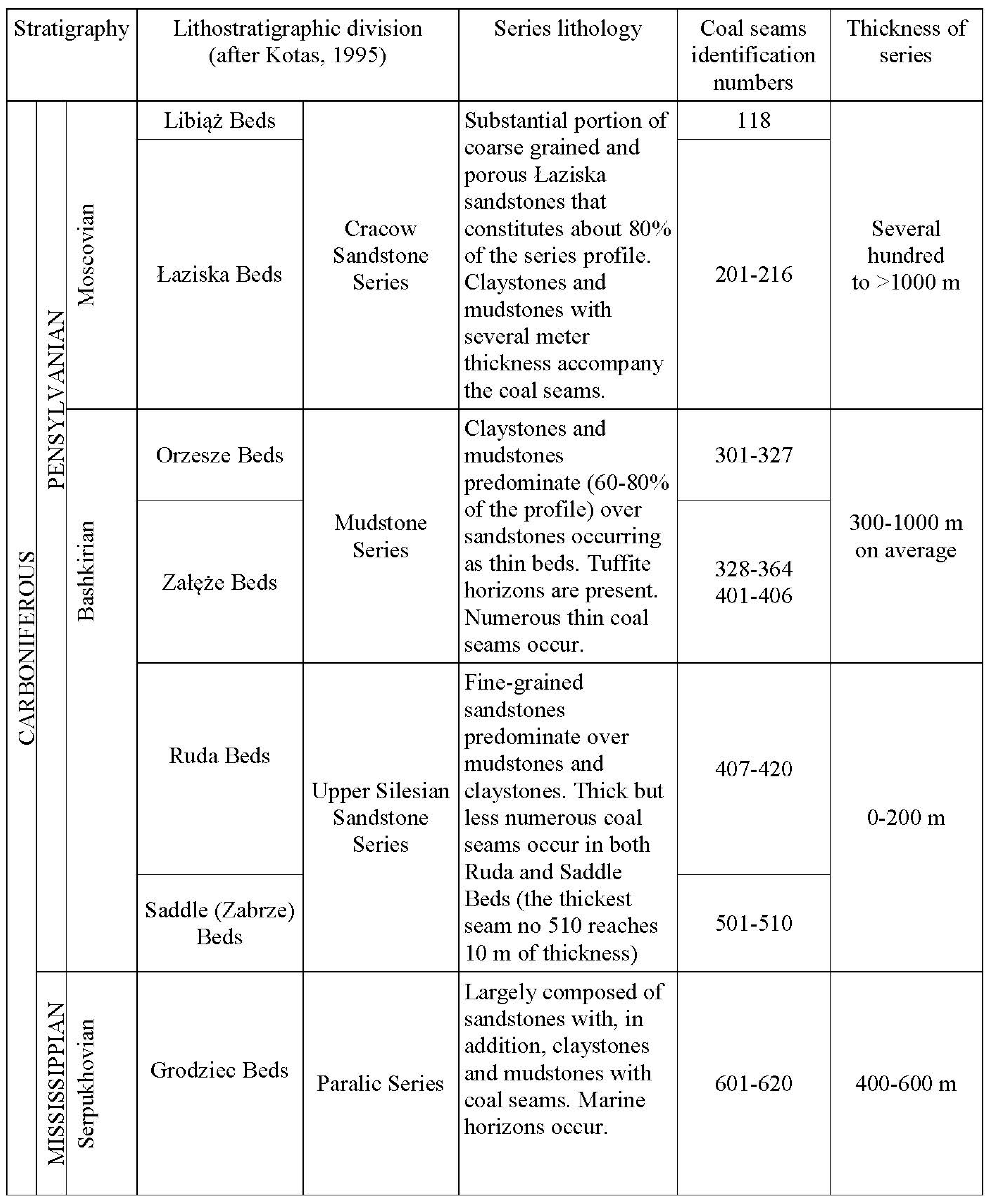 Energies 16 03219 g002