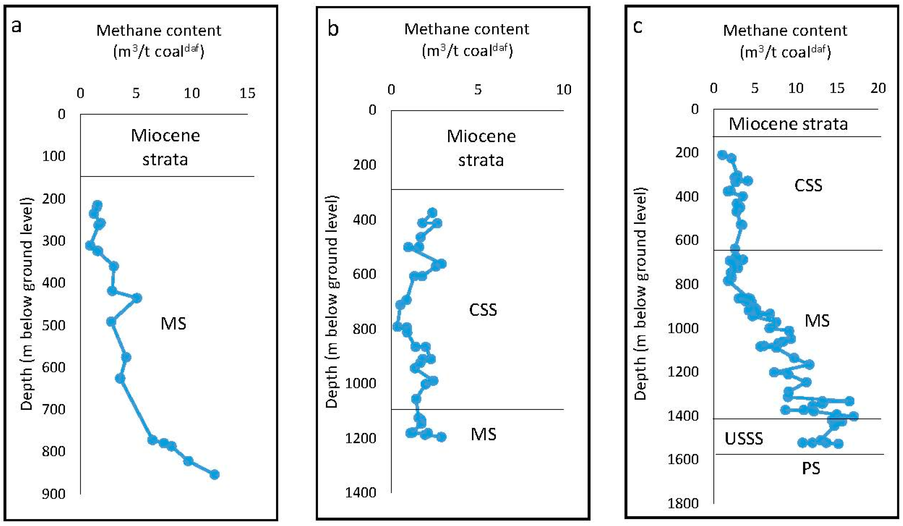 Energies 16 03219 g004