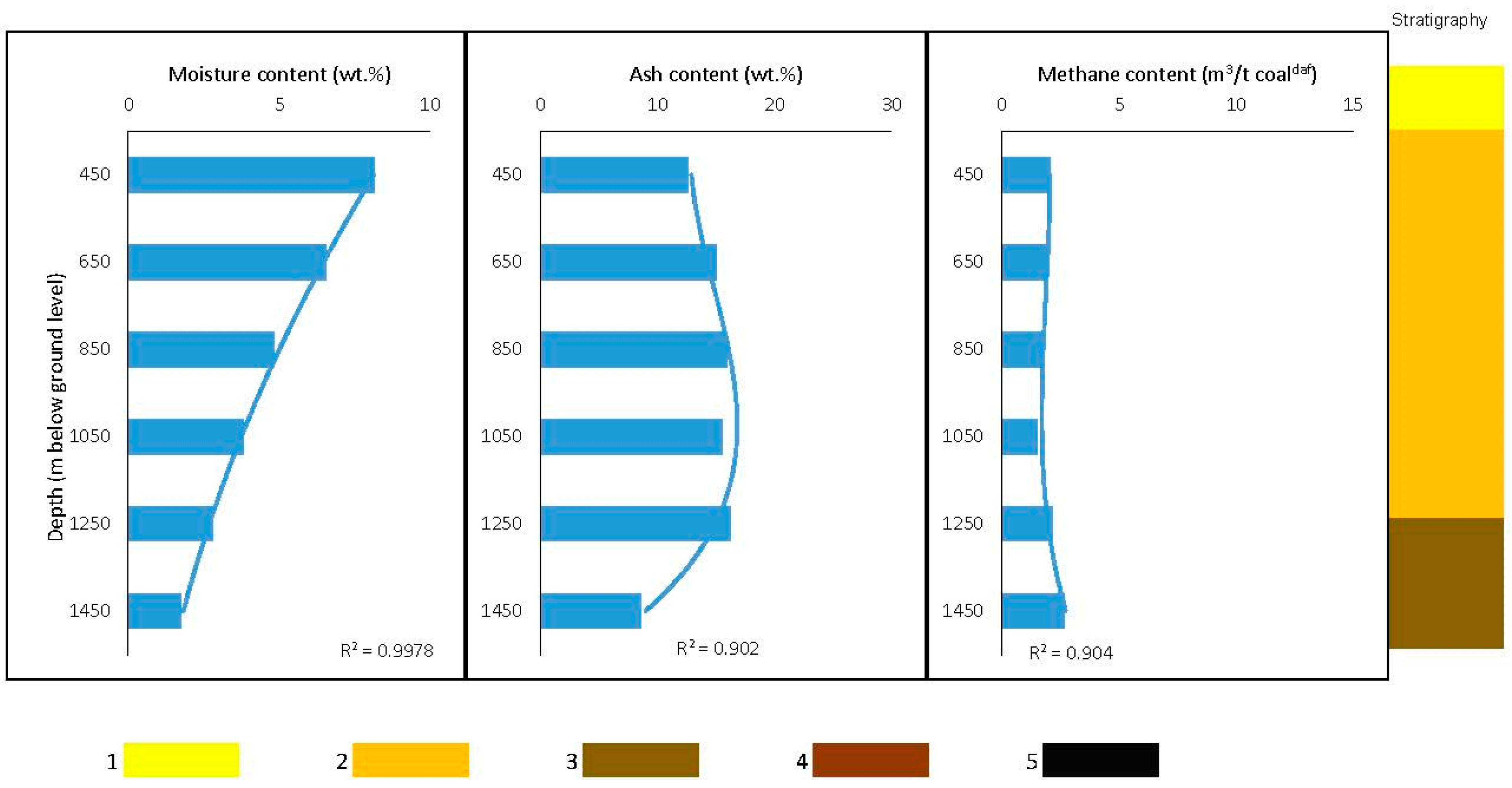 Energies 16 03219 g005