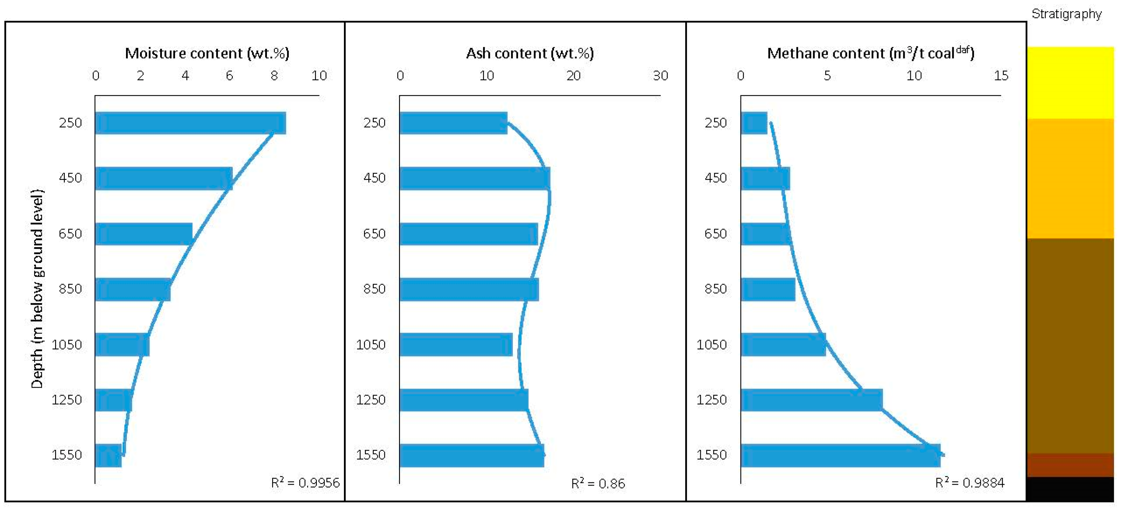 Energies 16 03219 g006