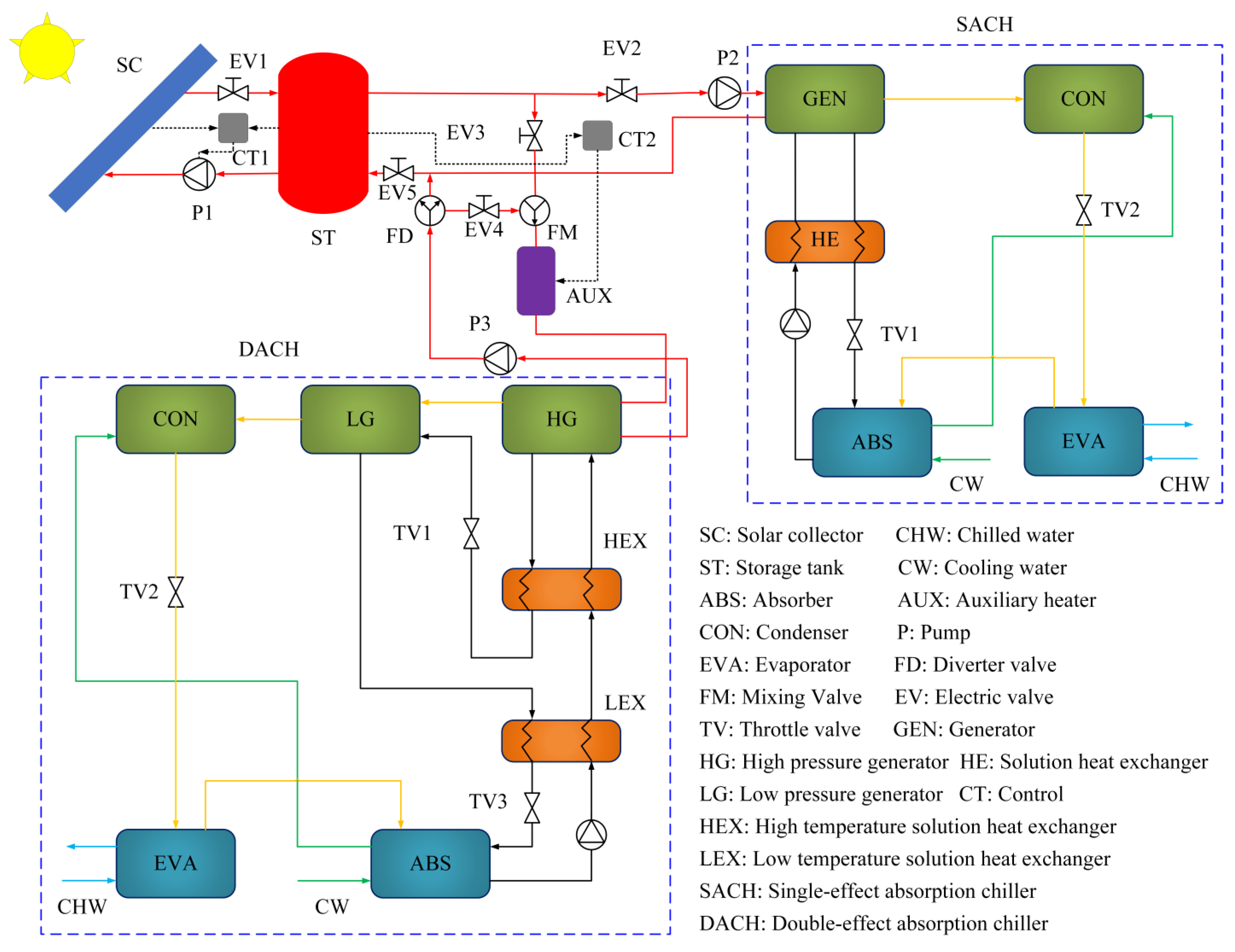 Energies 16 03220 g001 Energies 16 03220 g001