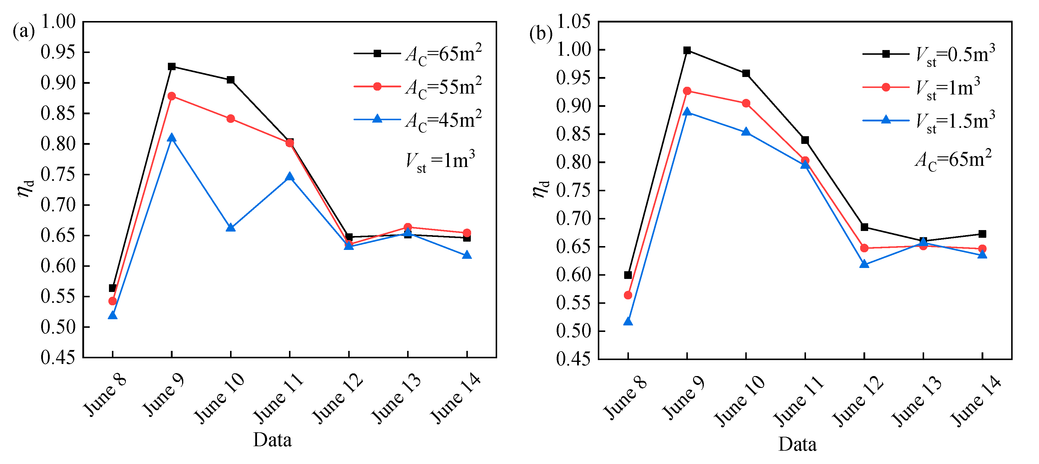 Energies 16 03220 g003 Energies 16 03220 g003