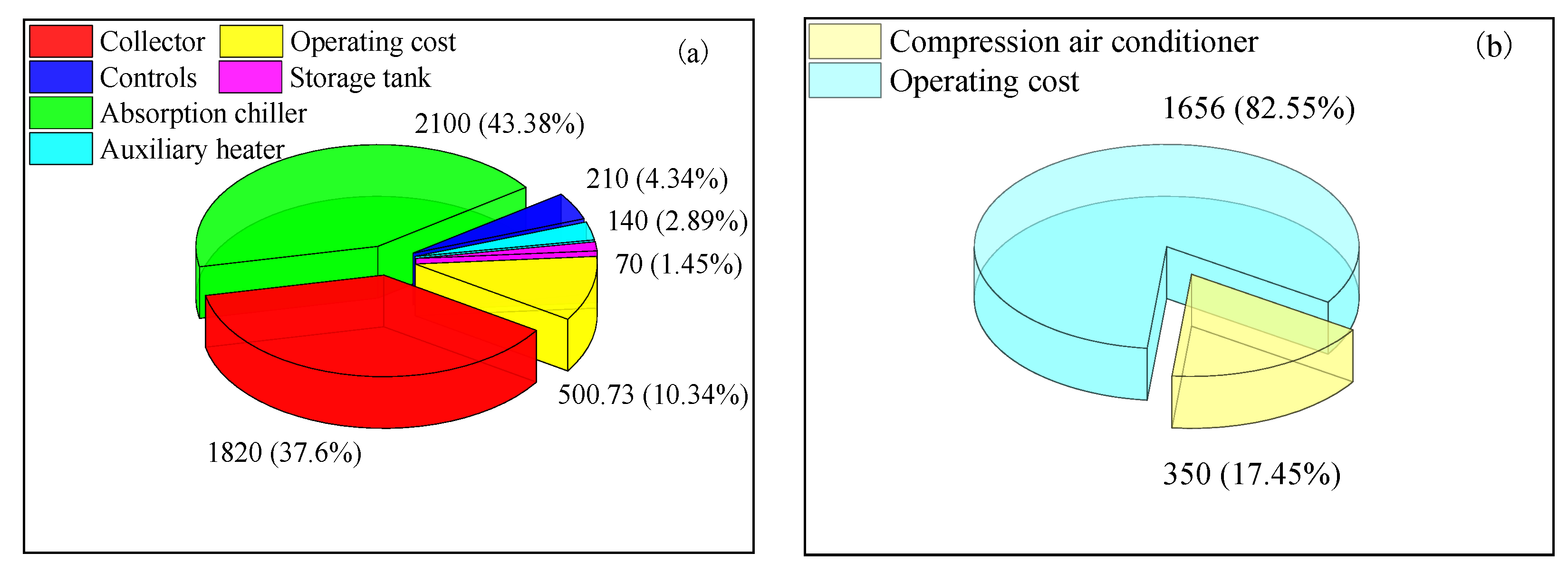 Energies 16 03220 g011 Energies 16 03220 g011
